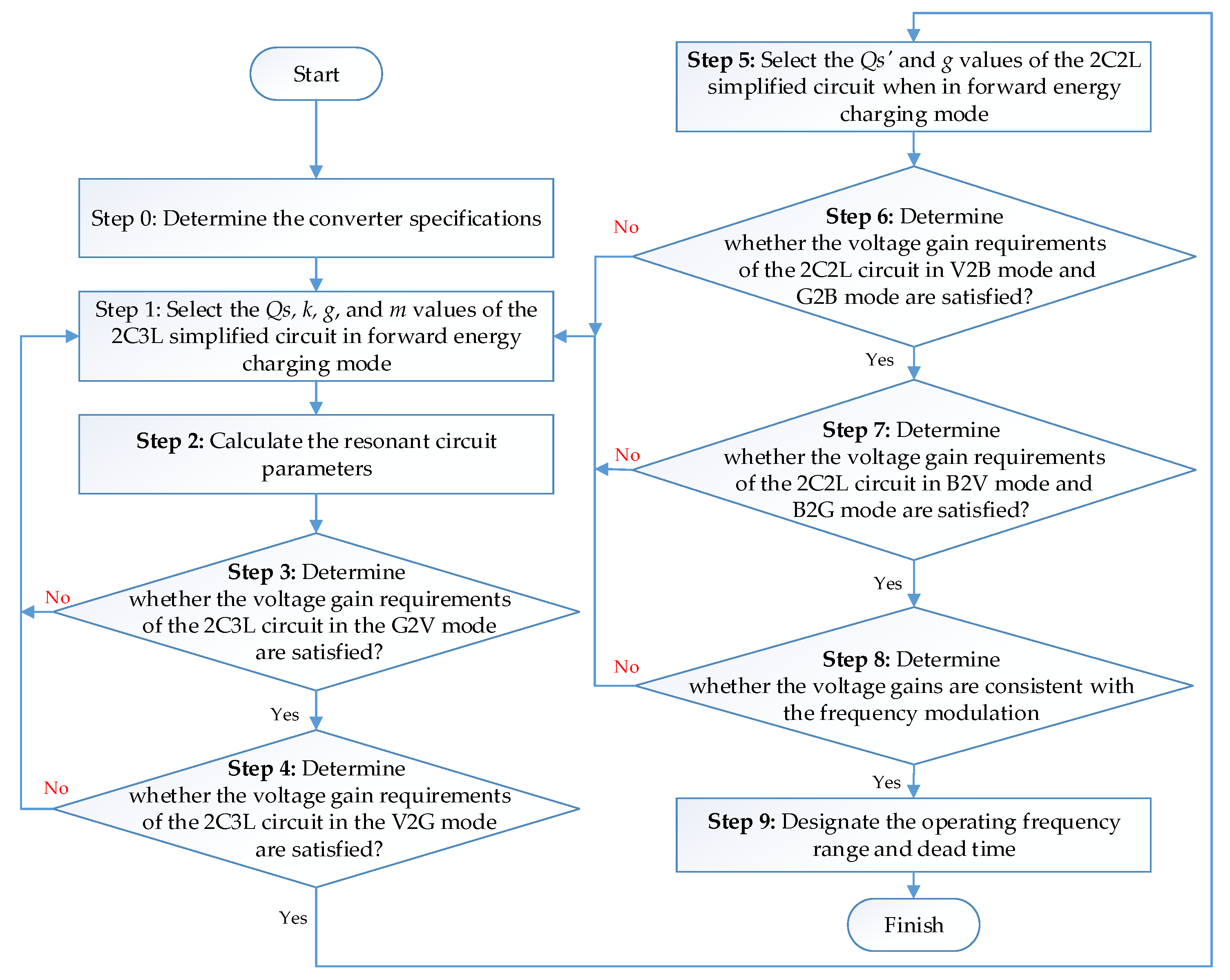 Energies 16 01830 g007