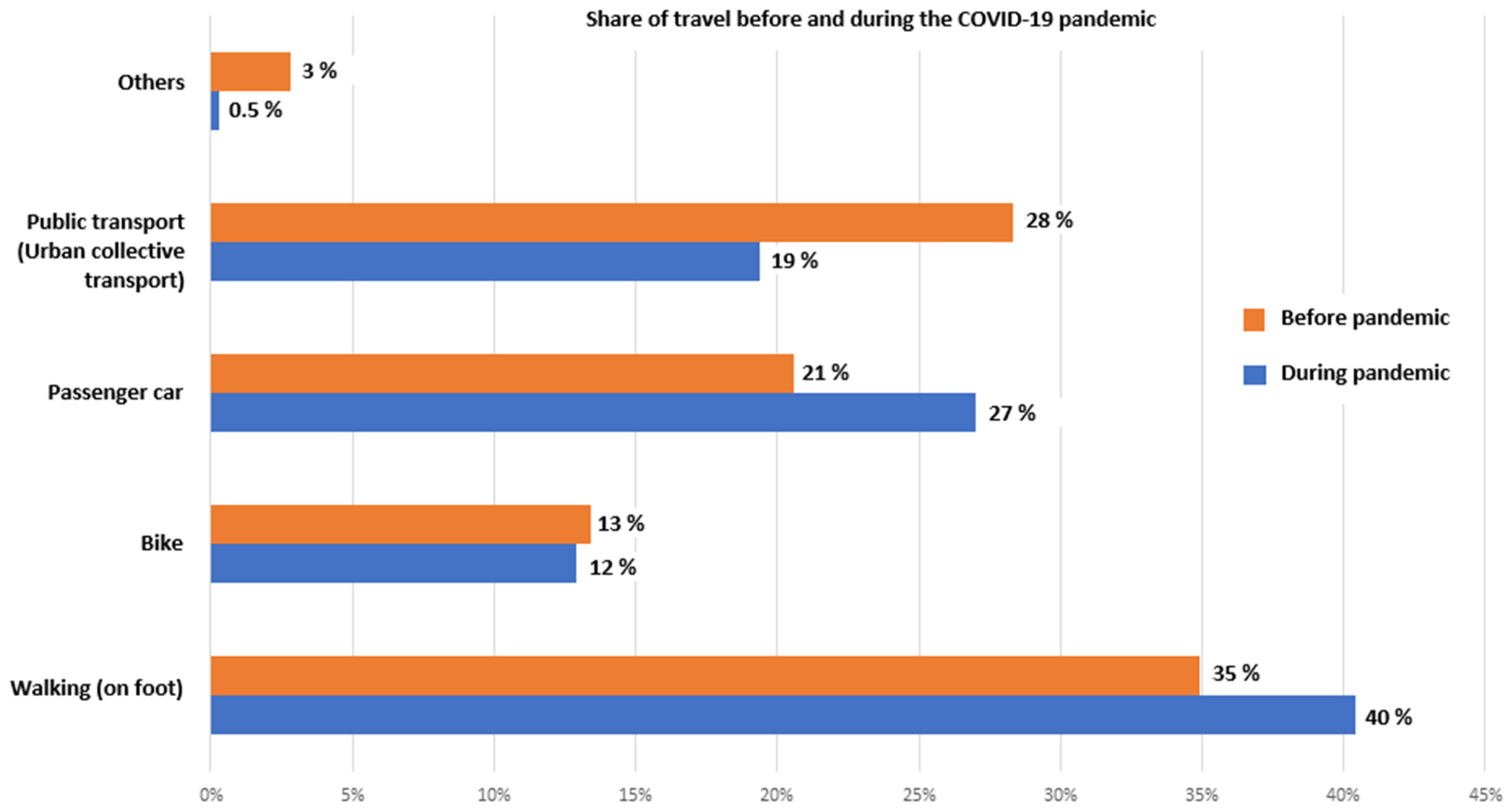Energies 16 01833 g007