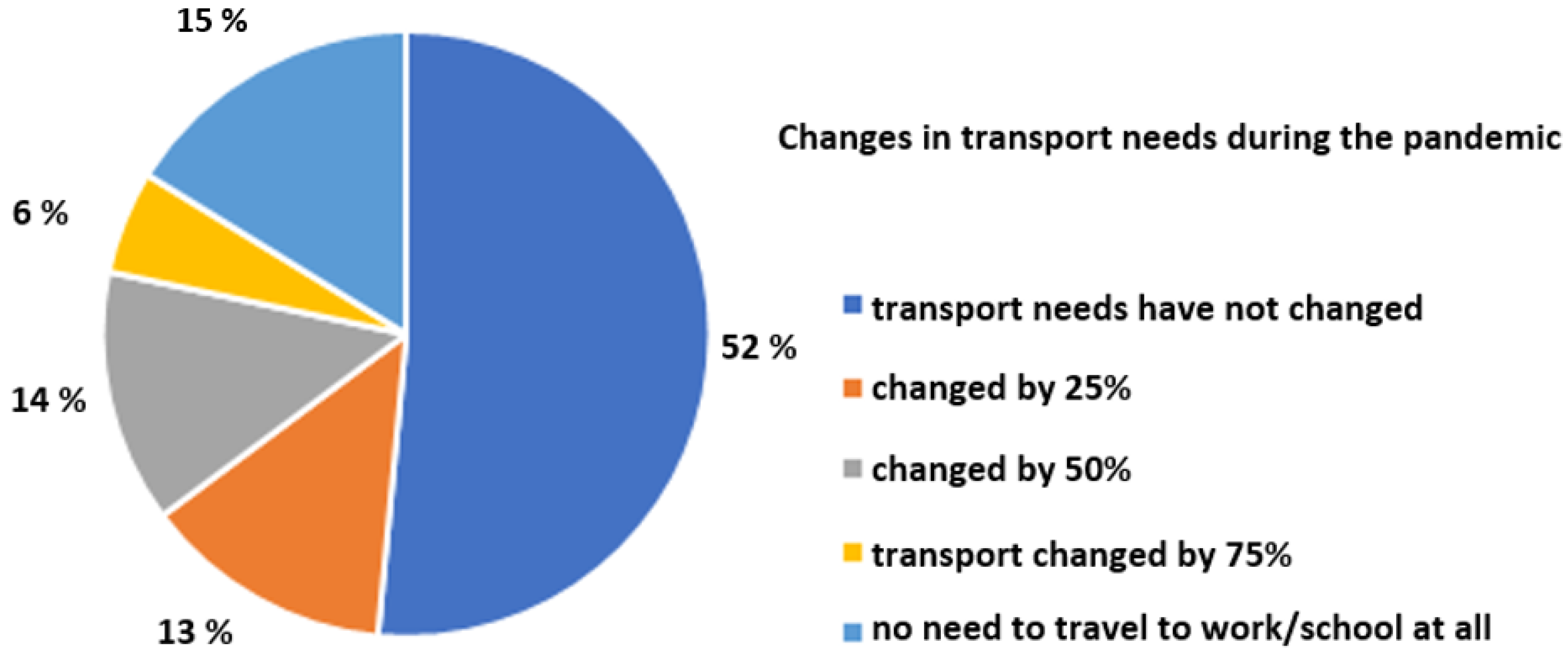 Energies 16 01833 g008
