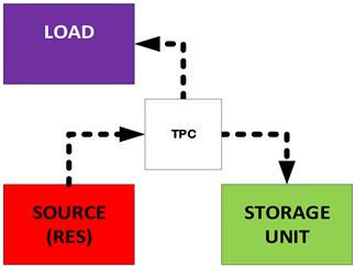 Energies 16 01834 i002
