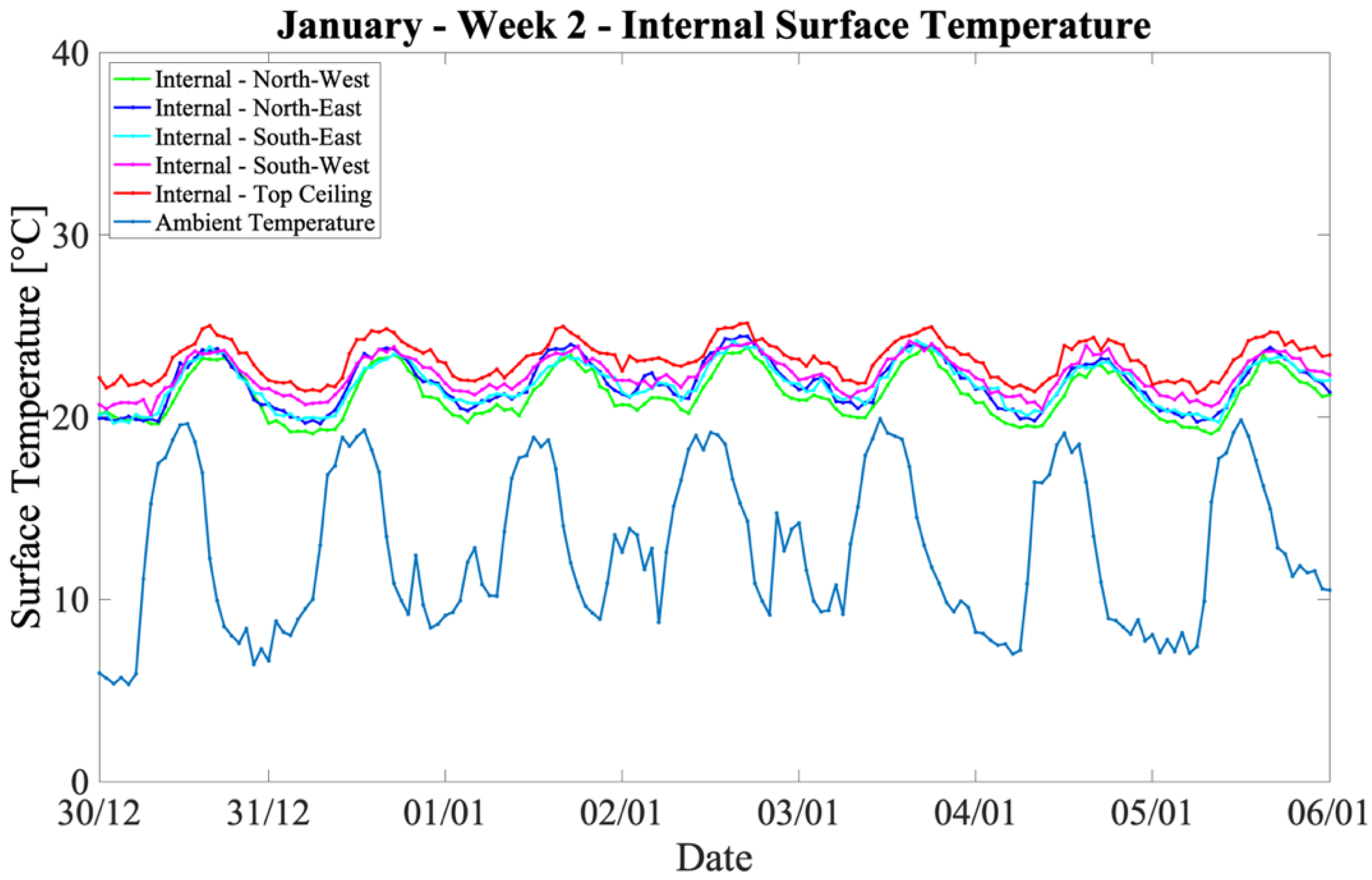 Energies 16 01836 g014