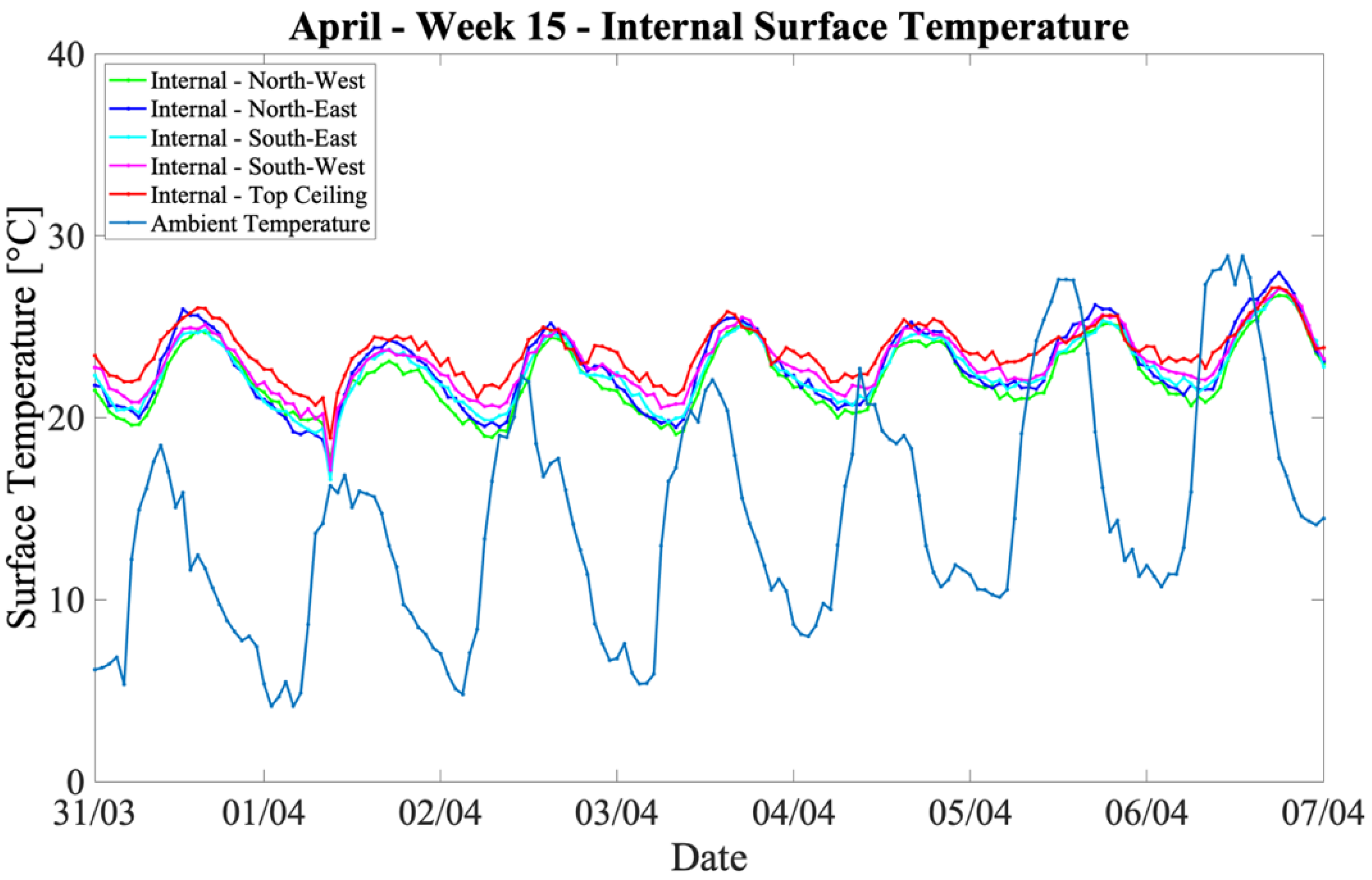 Energies 16 01836 g016