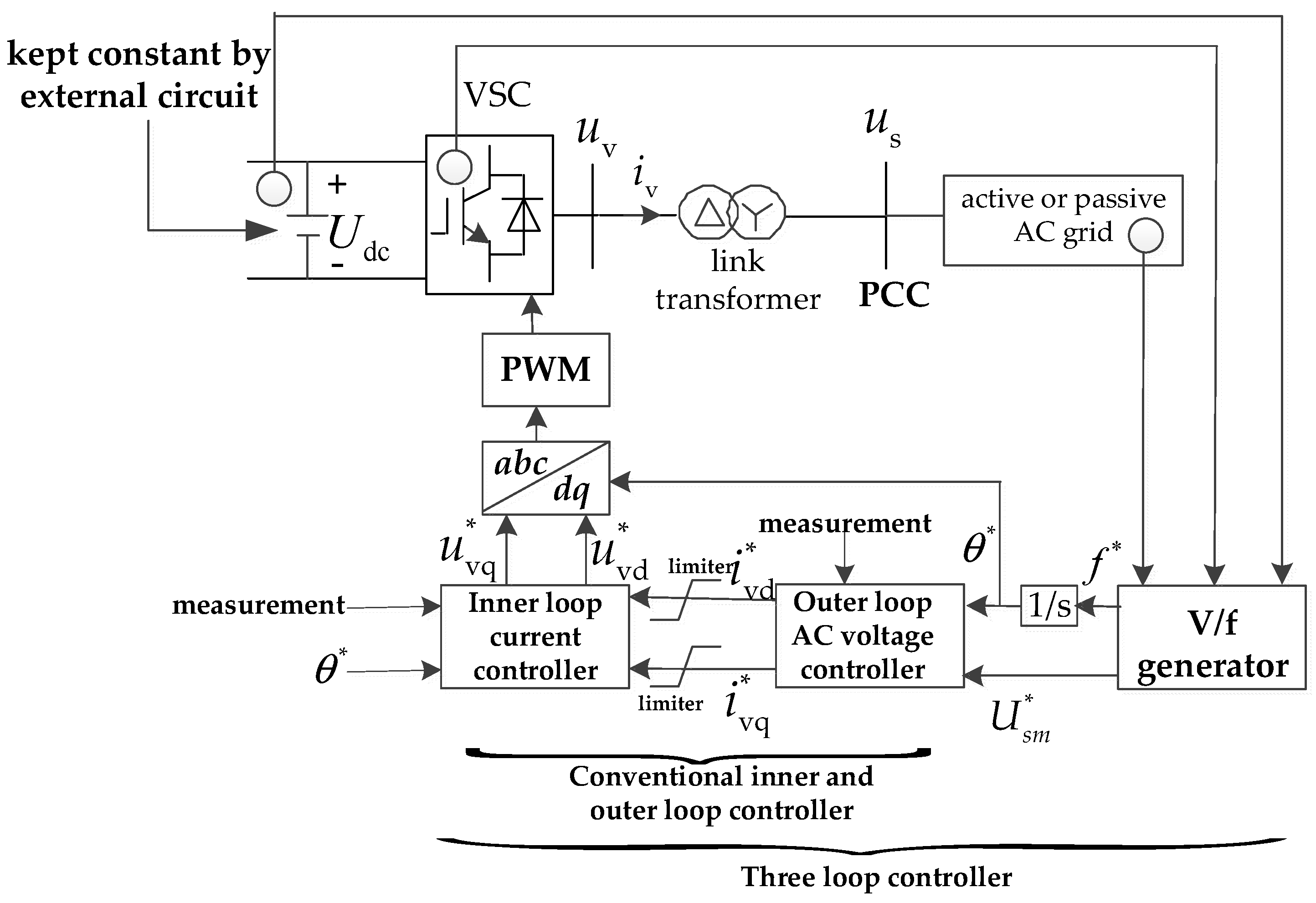 Energies 16 01842 g002