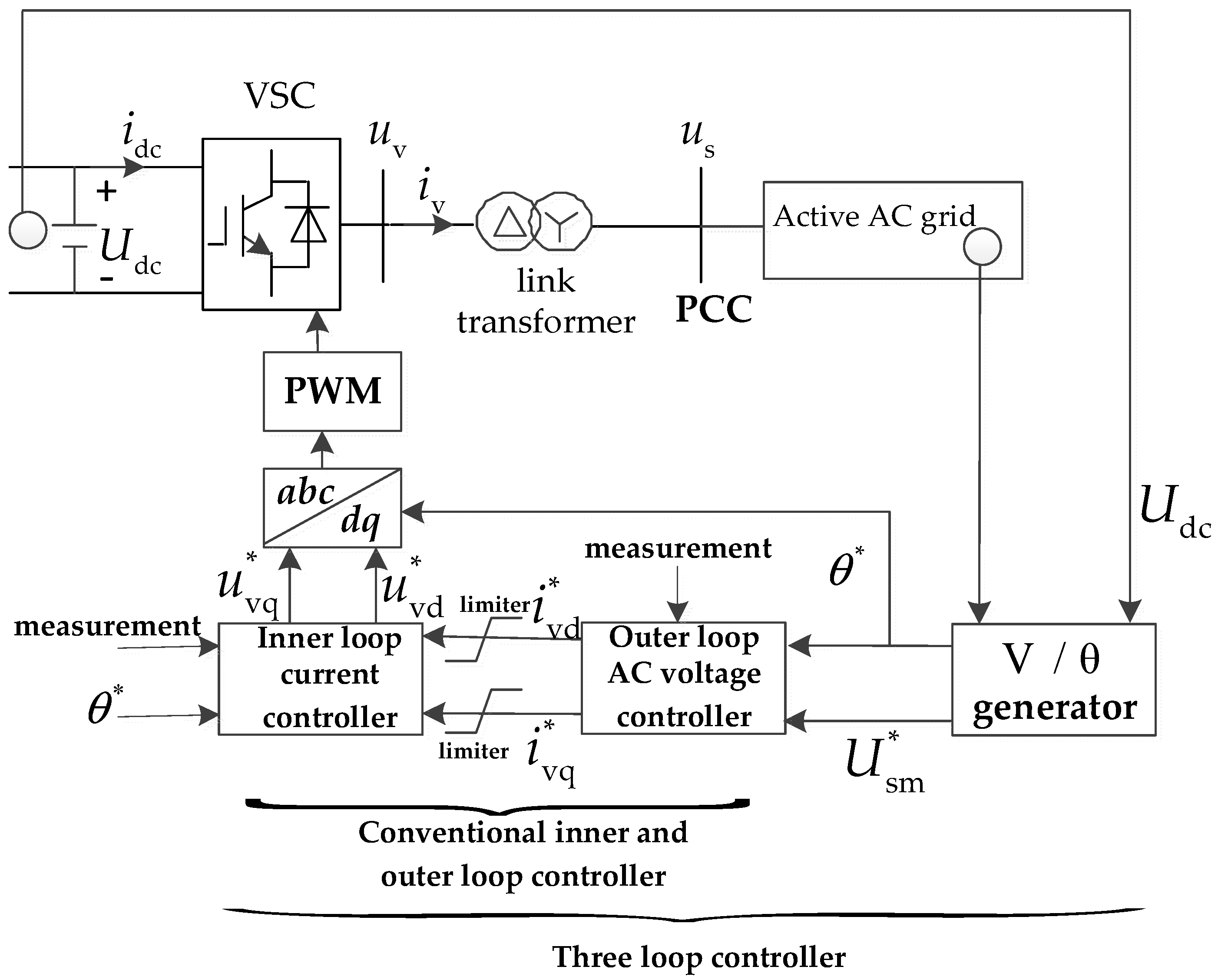Energies 16 01842 g003