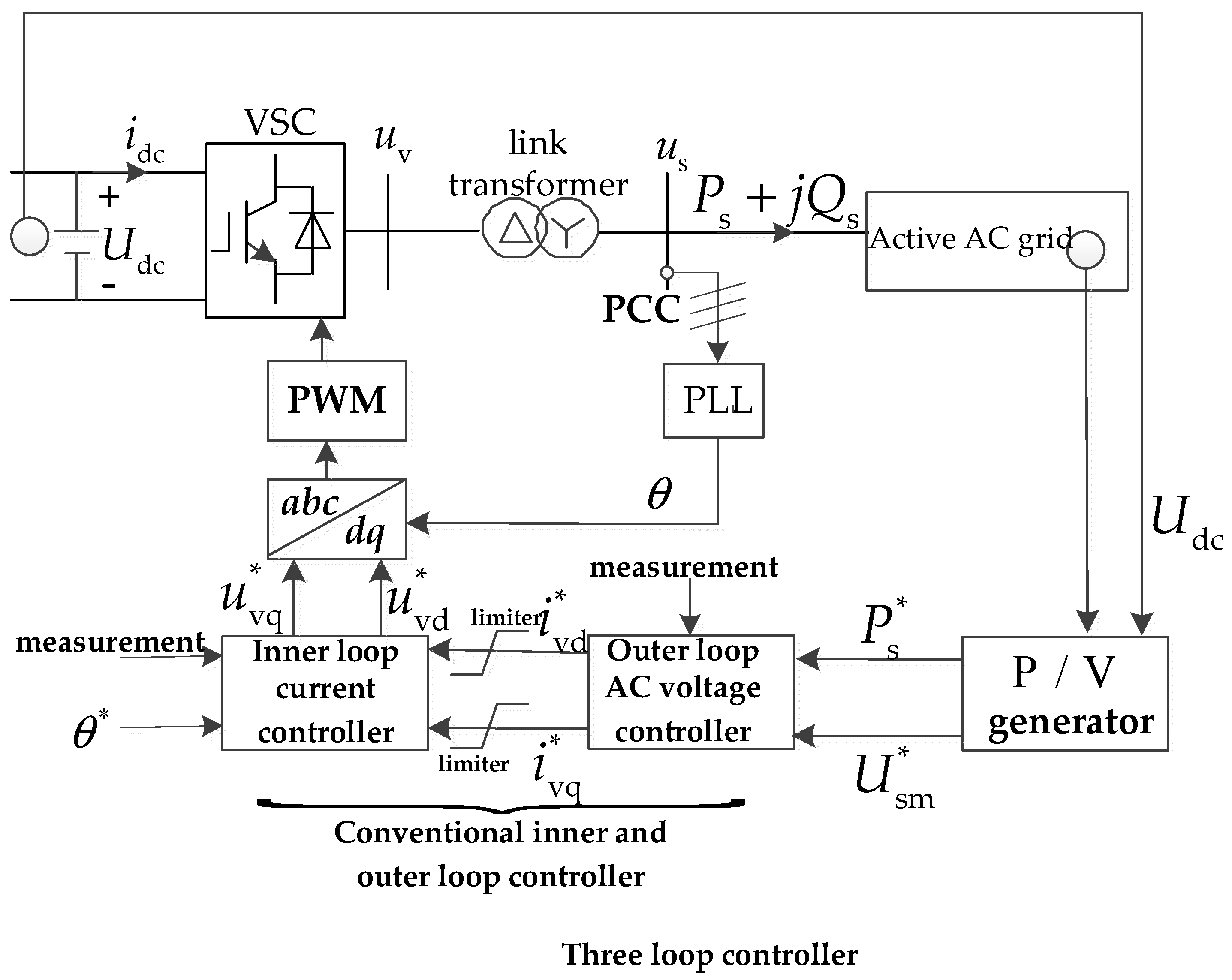 Energies 16 01842 g004