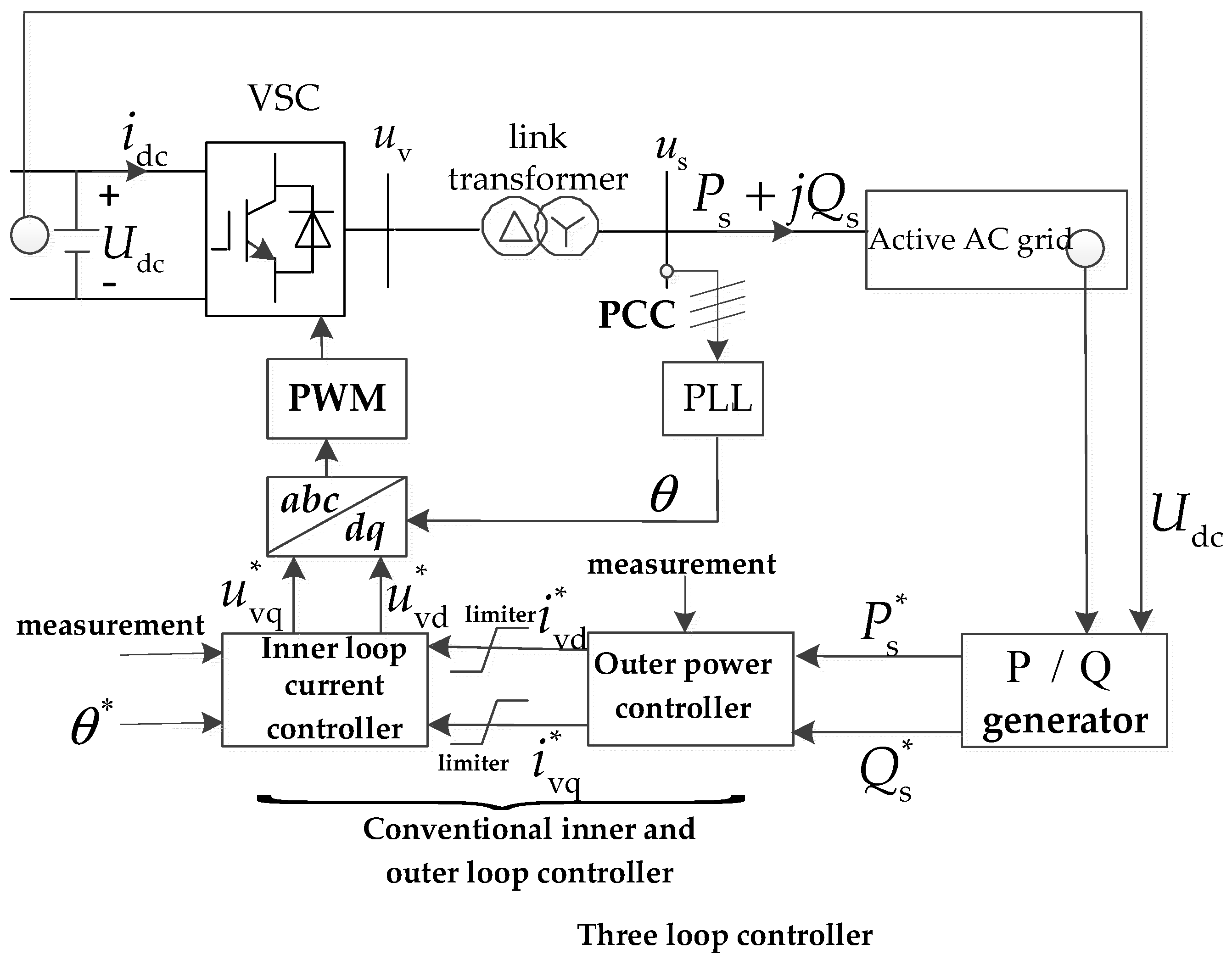 Energies 16 01842 g005