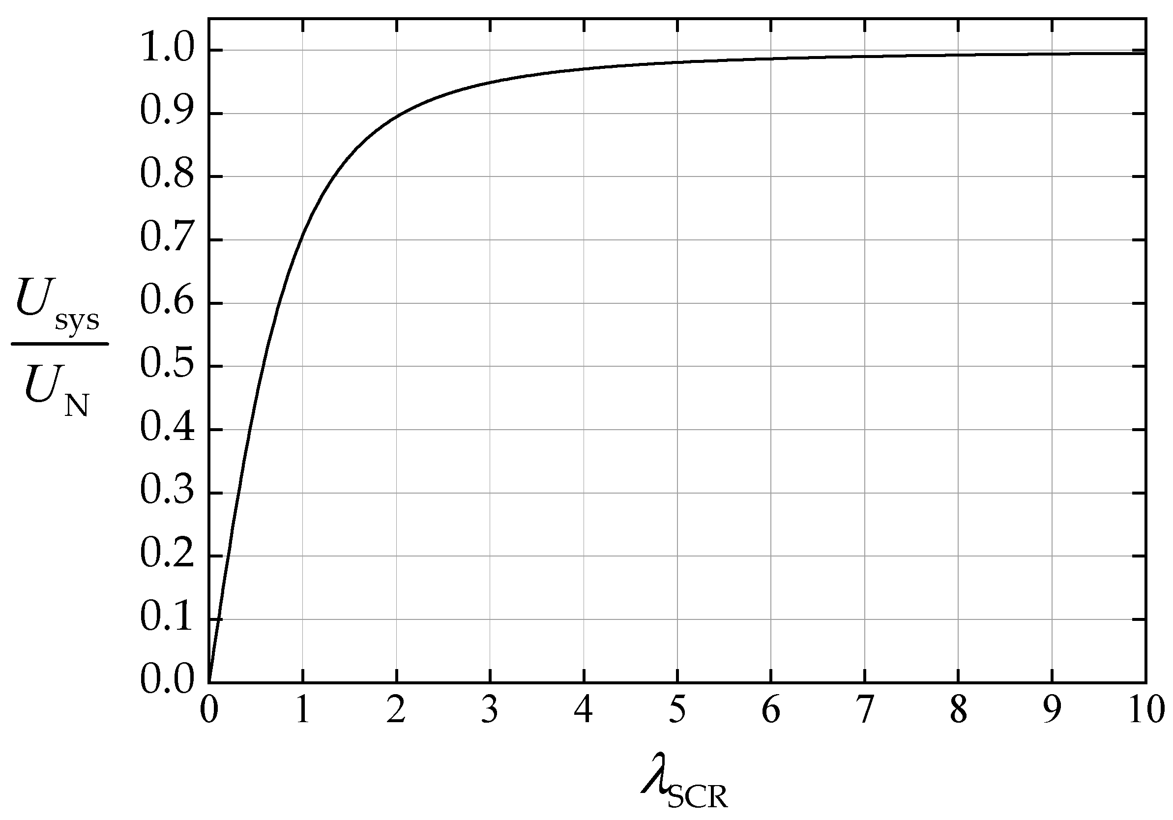 Energies 16 01842 g007