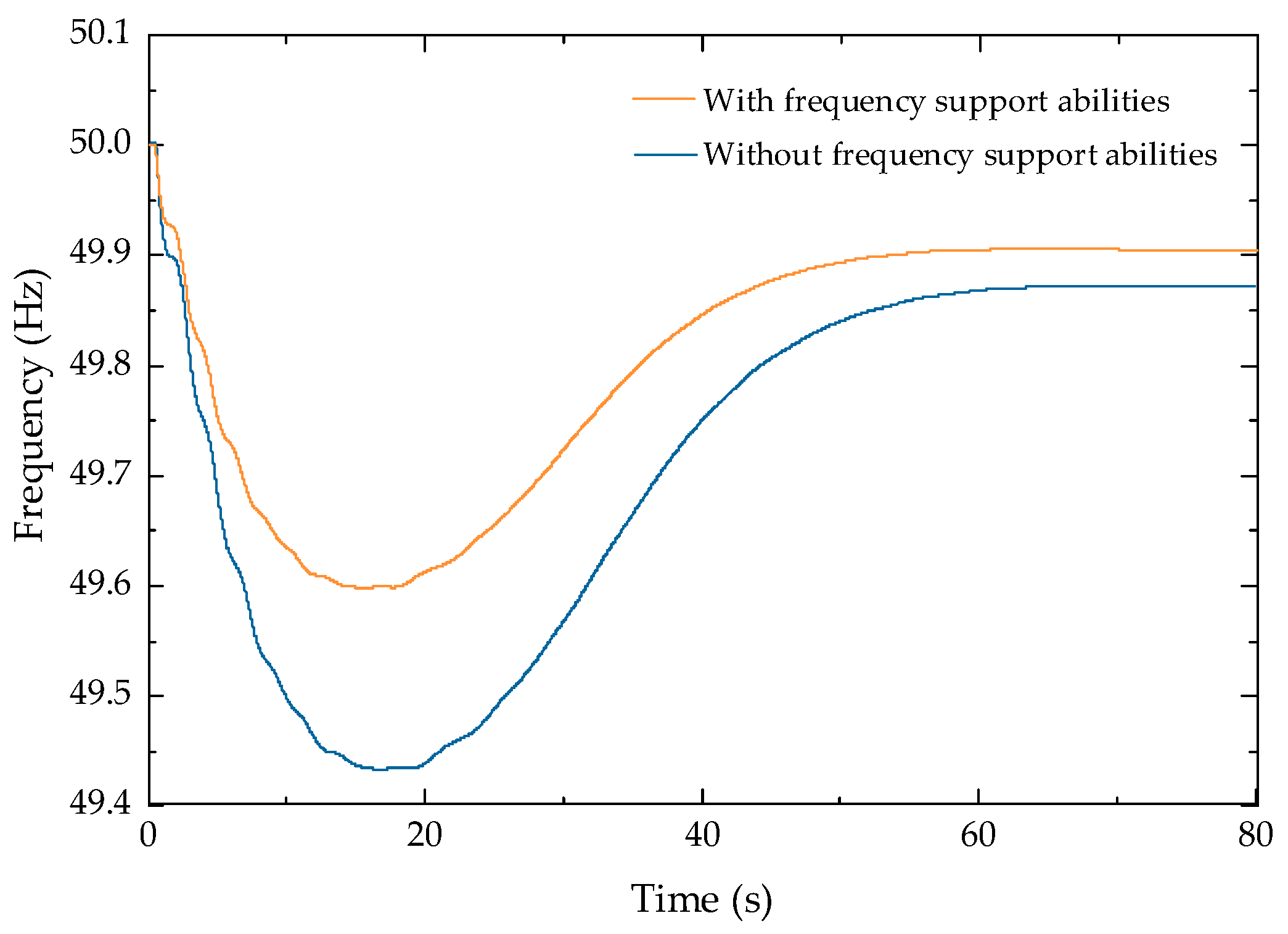 Energies 16 01842 g016