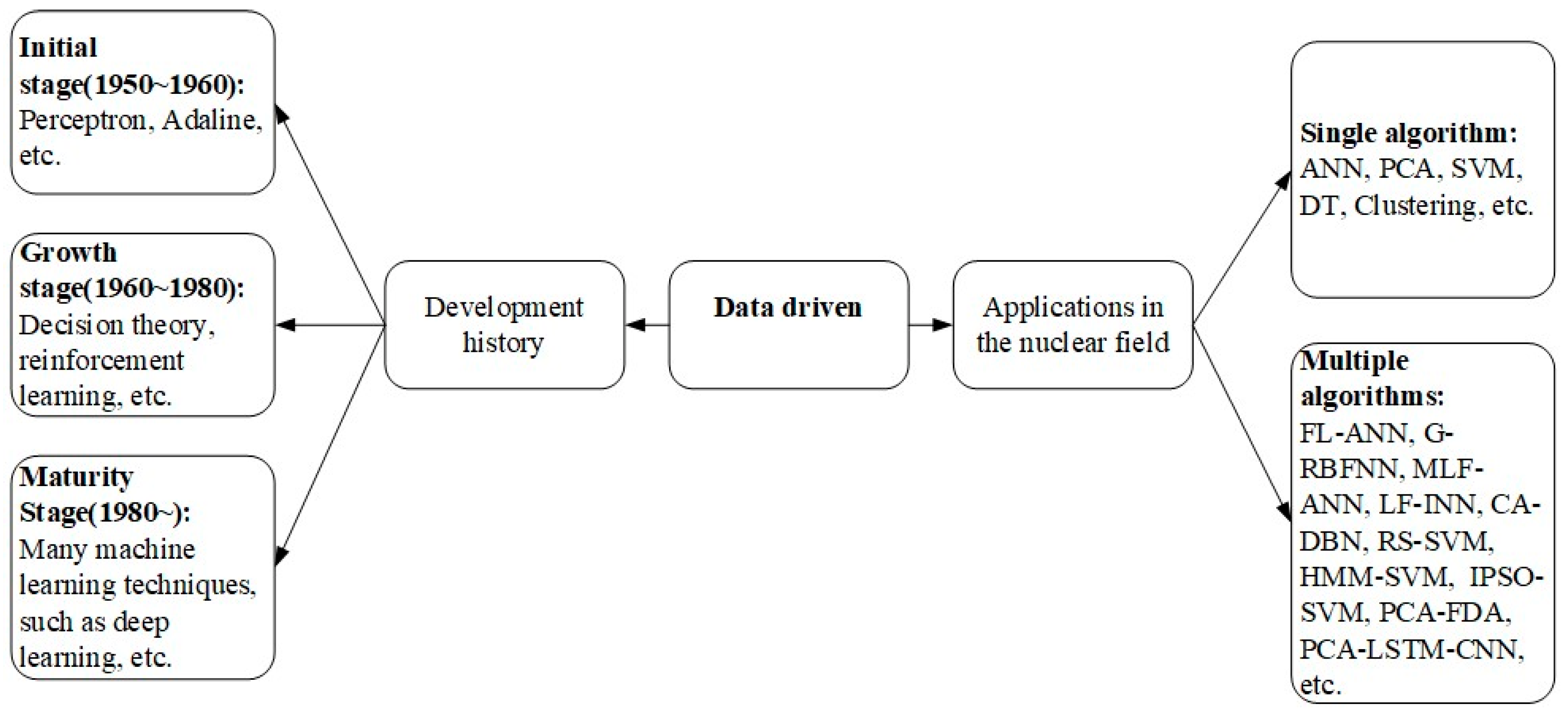 Energies 16 01850 g010