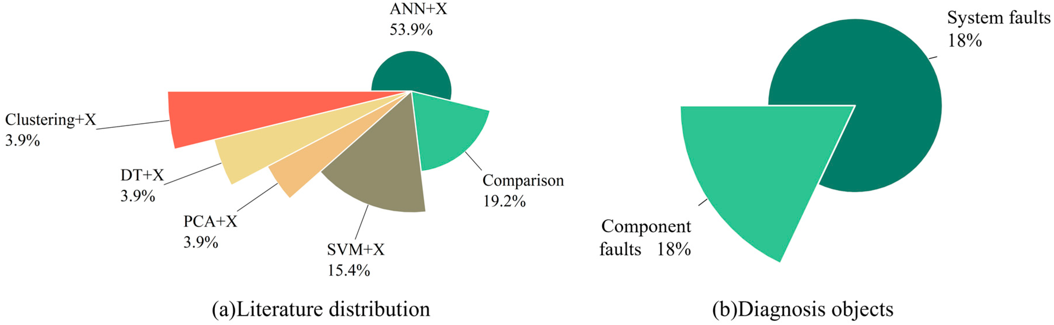 Energies 16 01850 g015