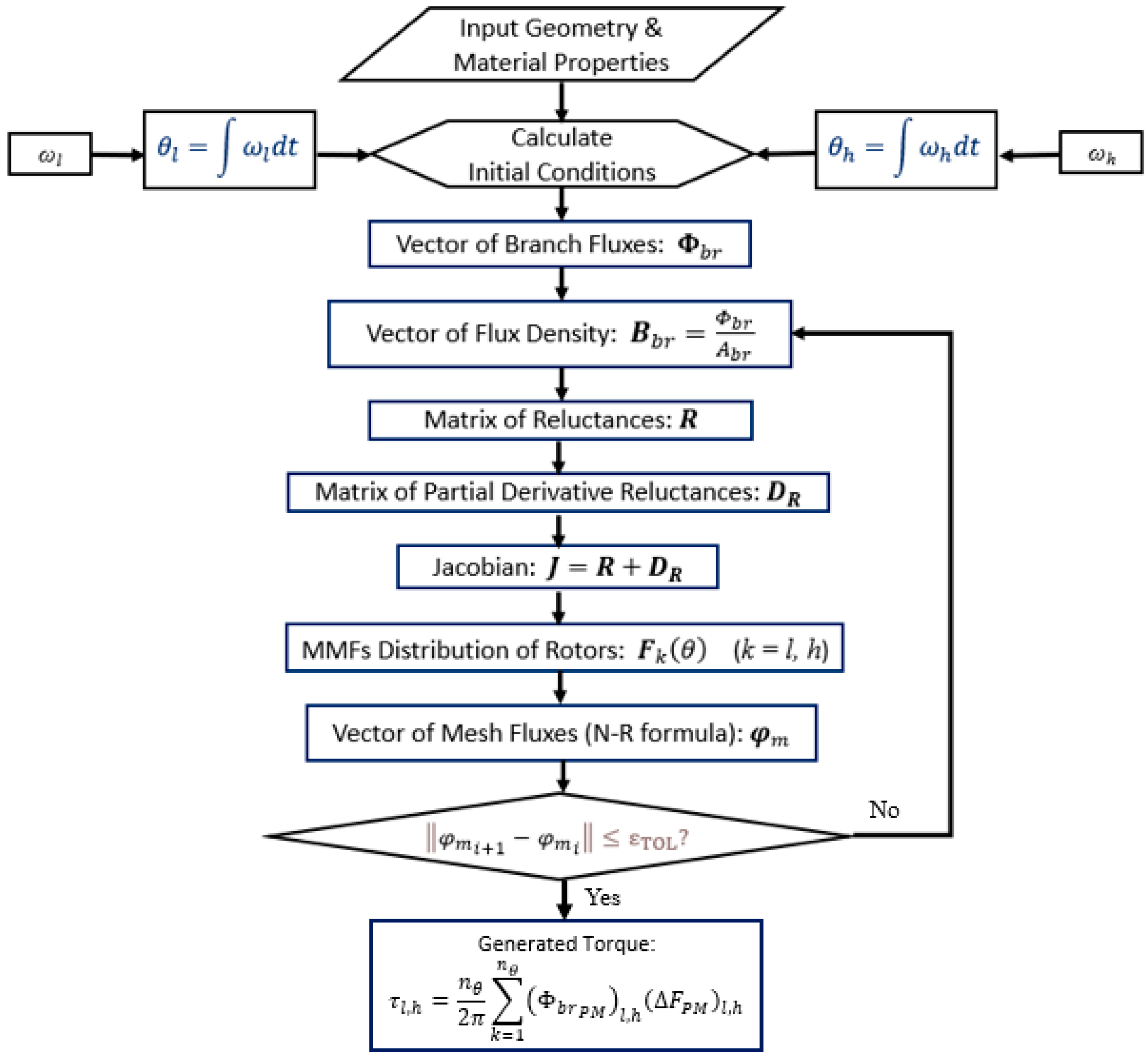 Energies 16 01852 g005 Energies 16 01852 g005