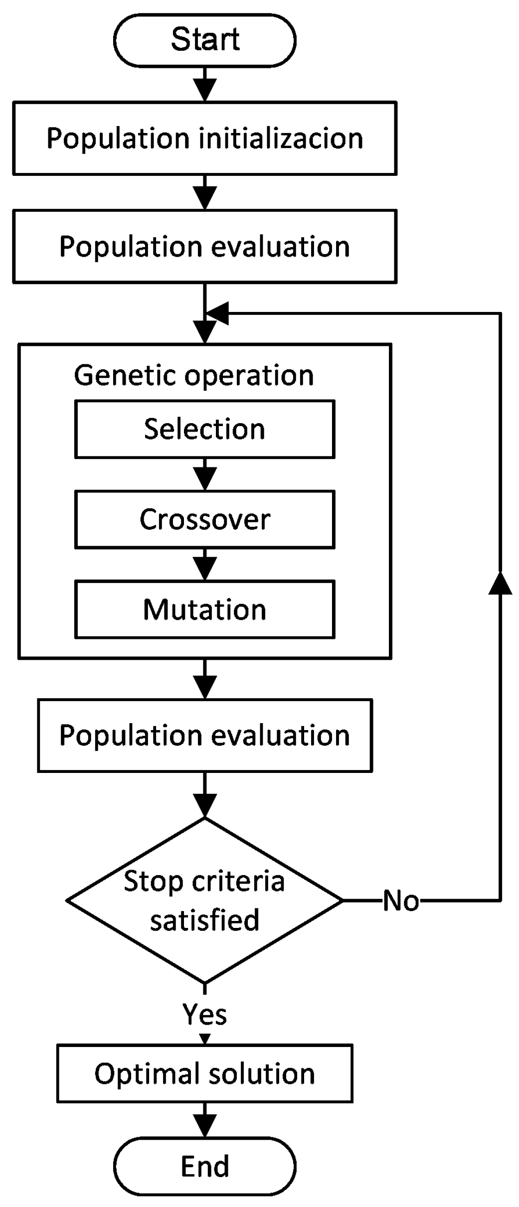 Energies 16 01852 g006 Energies 16 01852 g006