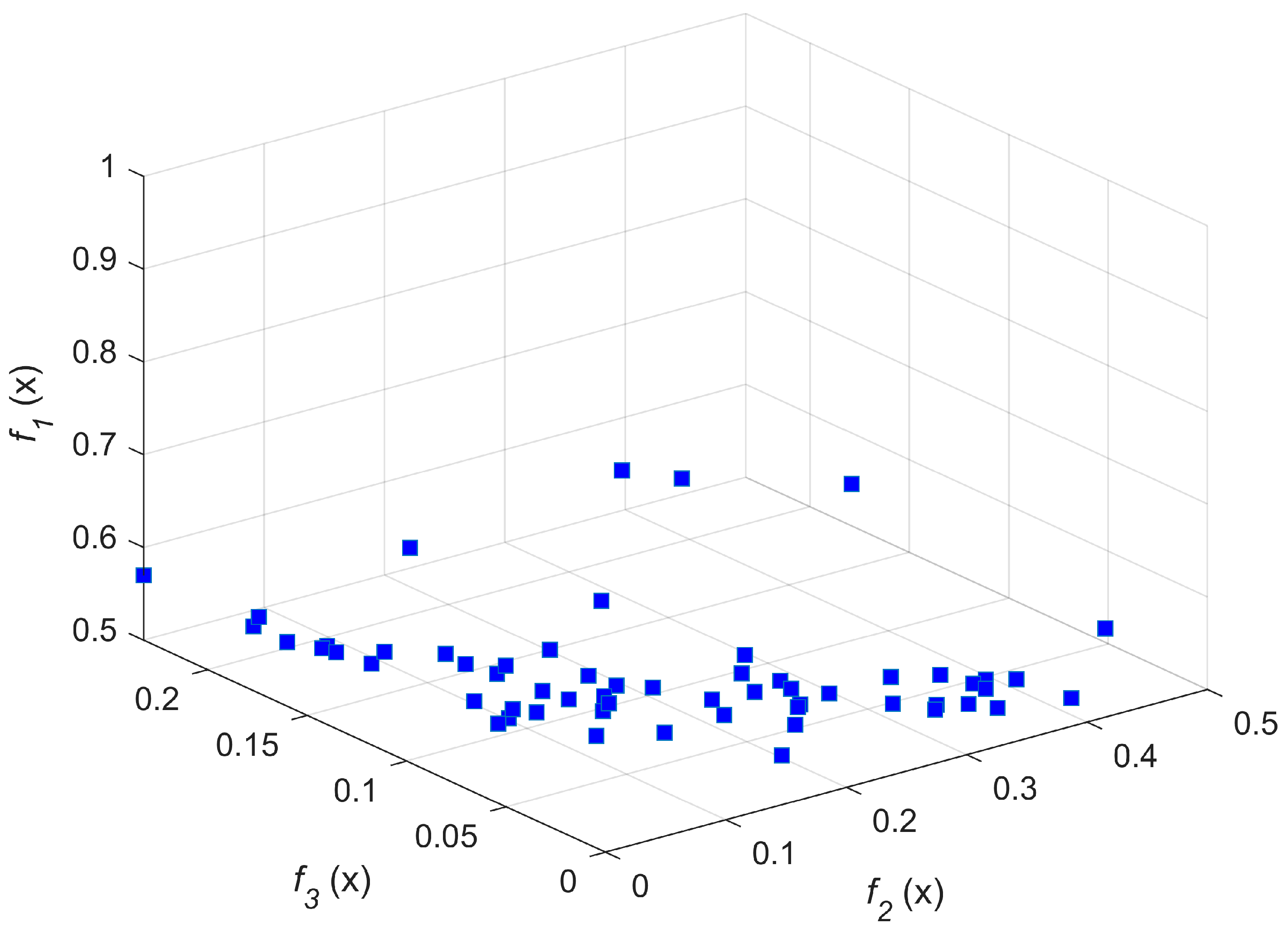 Energies 16 01852 g007 Energies 16 01852 g007