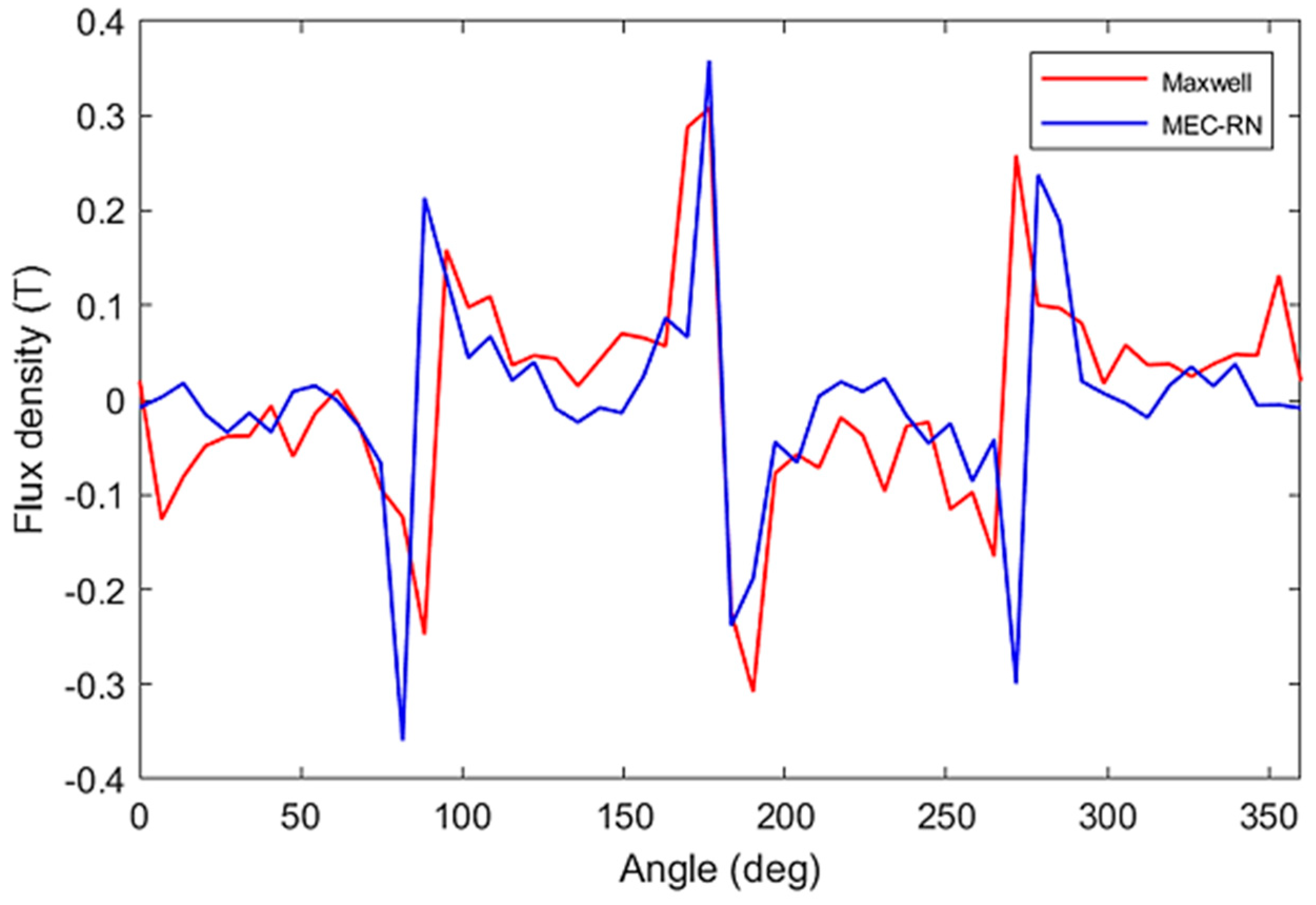 Energies 16 01852 g011 Energies 16 01852 g011