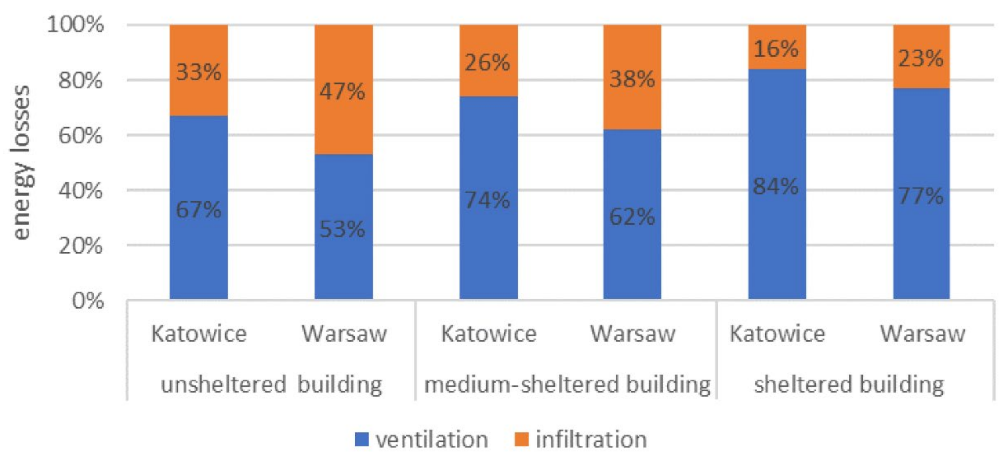 Energies 16 01853 g004