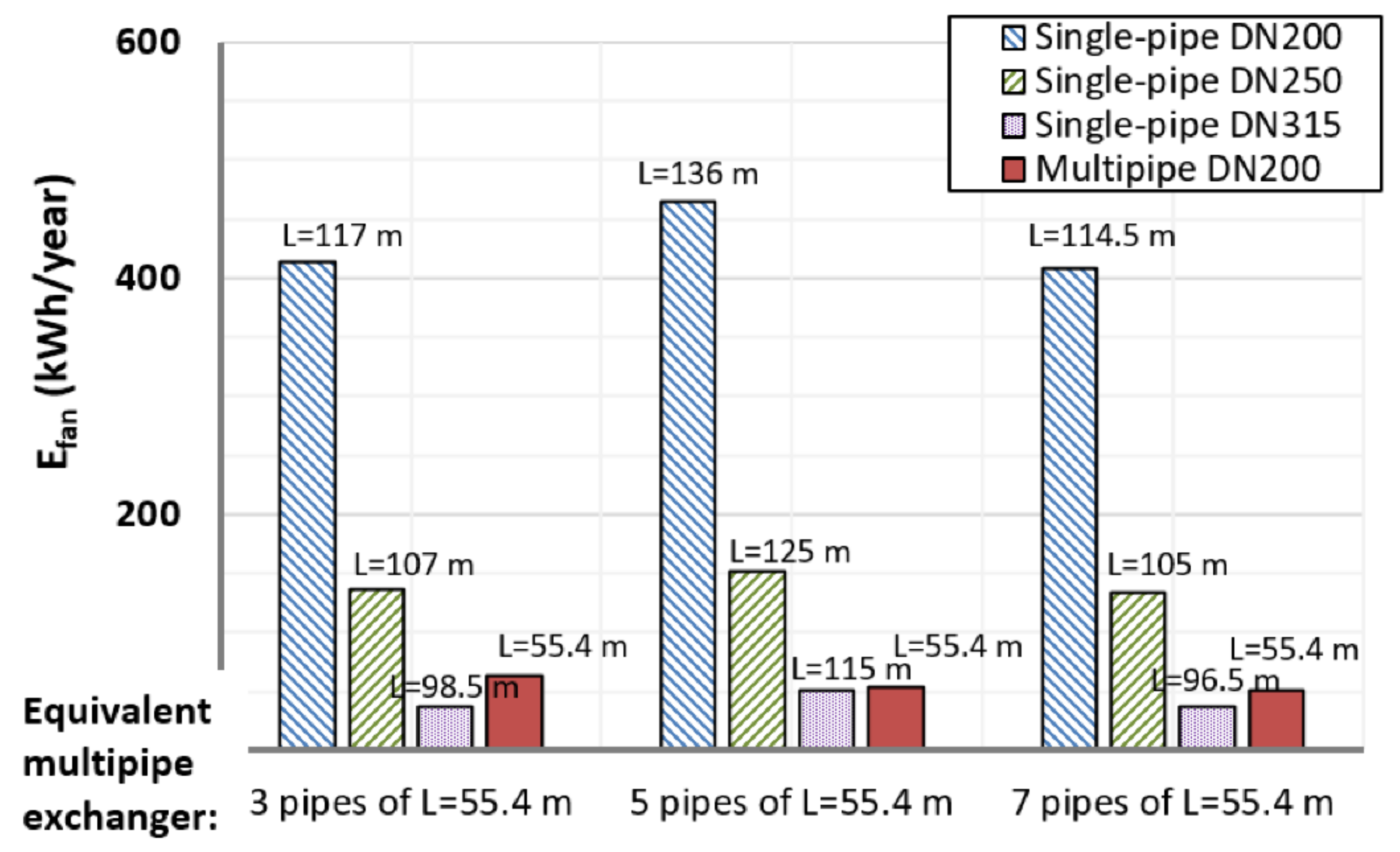 Energies 16 01853 g018