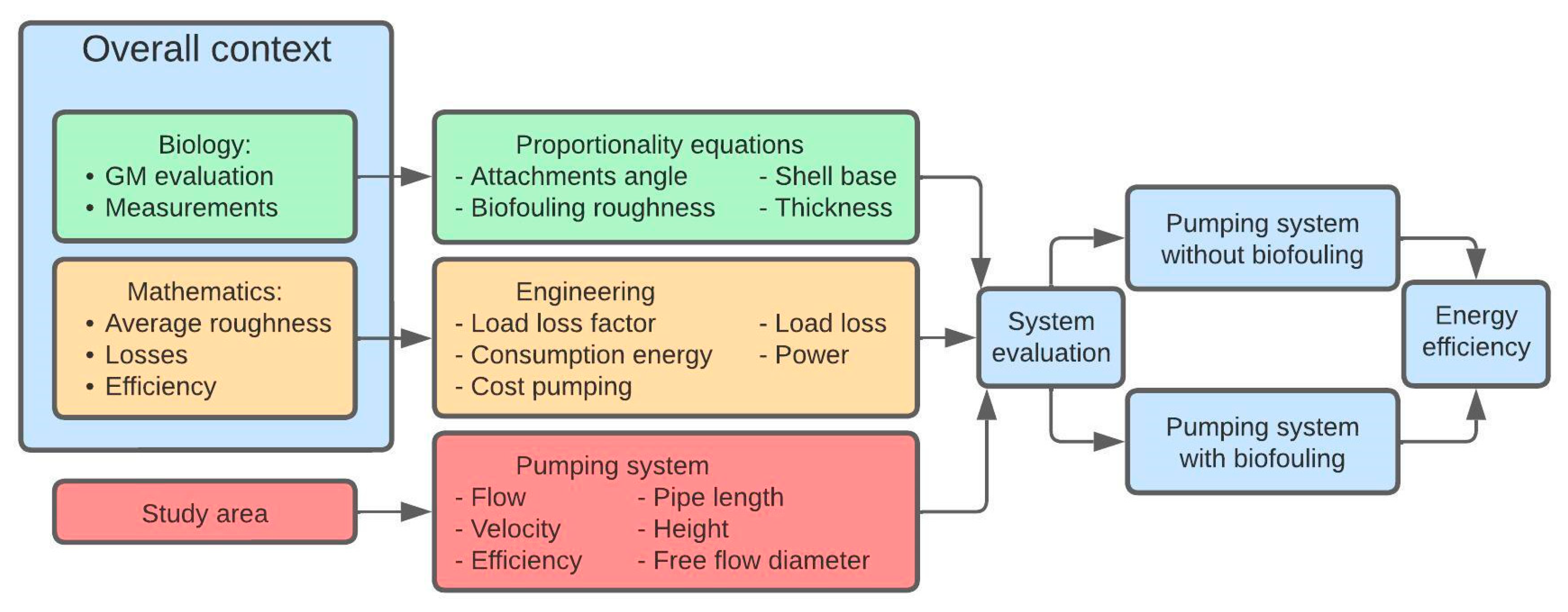 Energies 16 01858 g001 Energies 16 01858 g001
