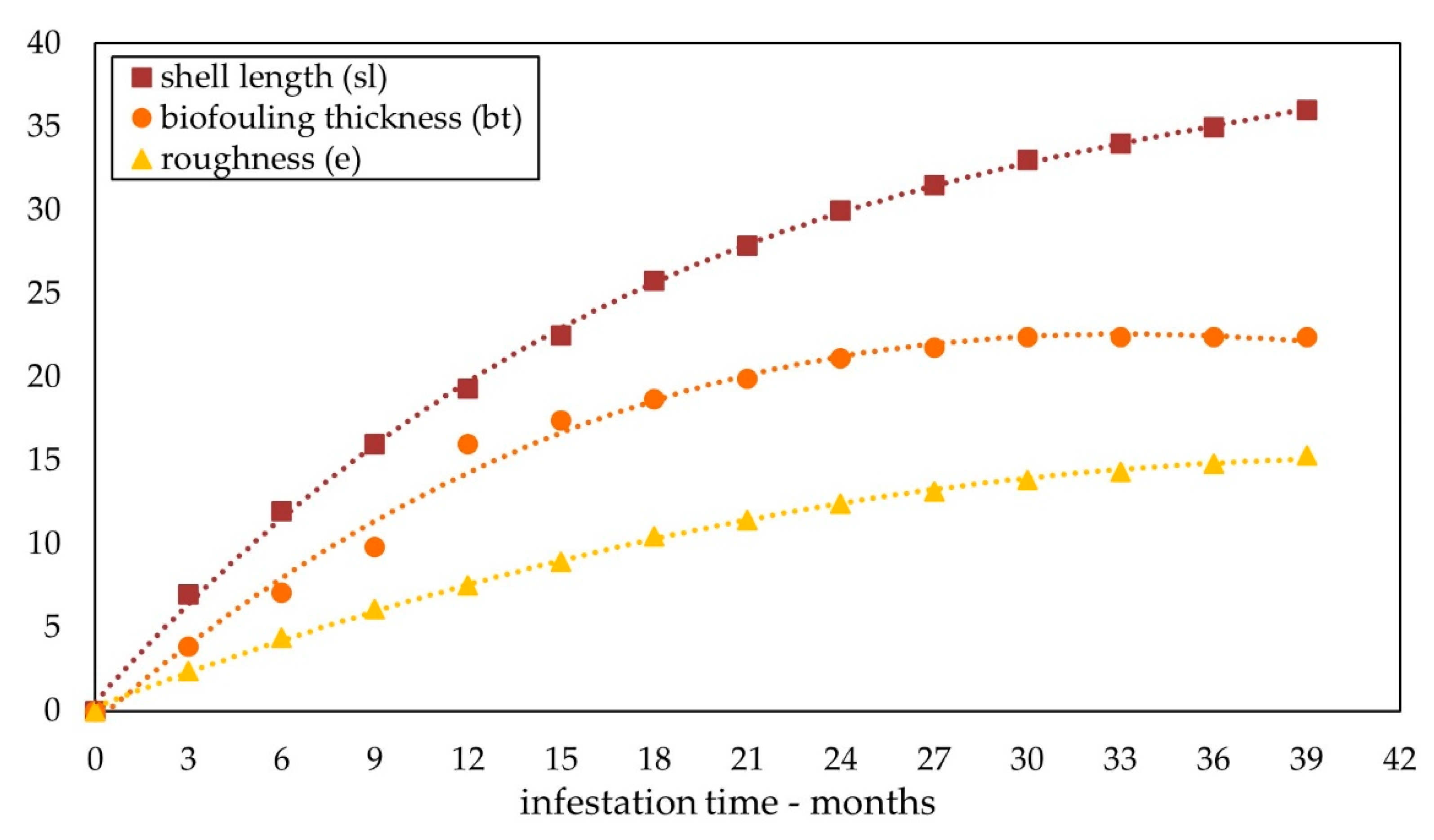Energies 16 01858 g005 Energies 16 01858 g005