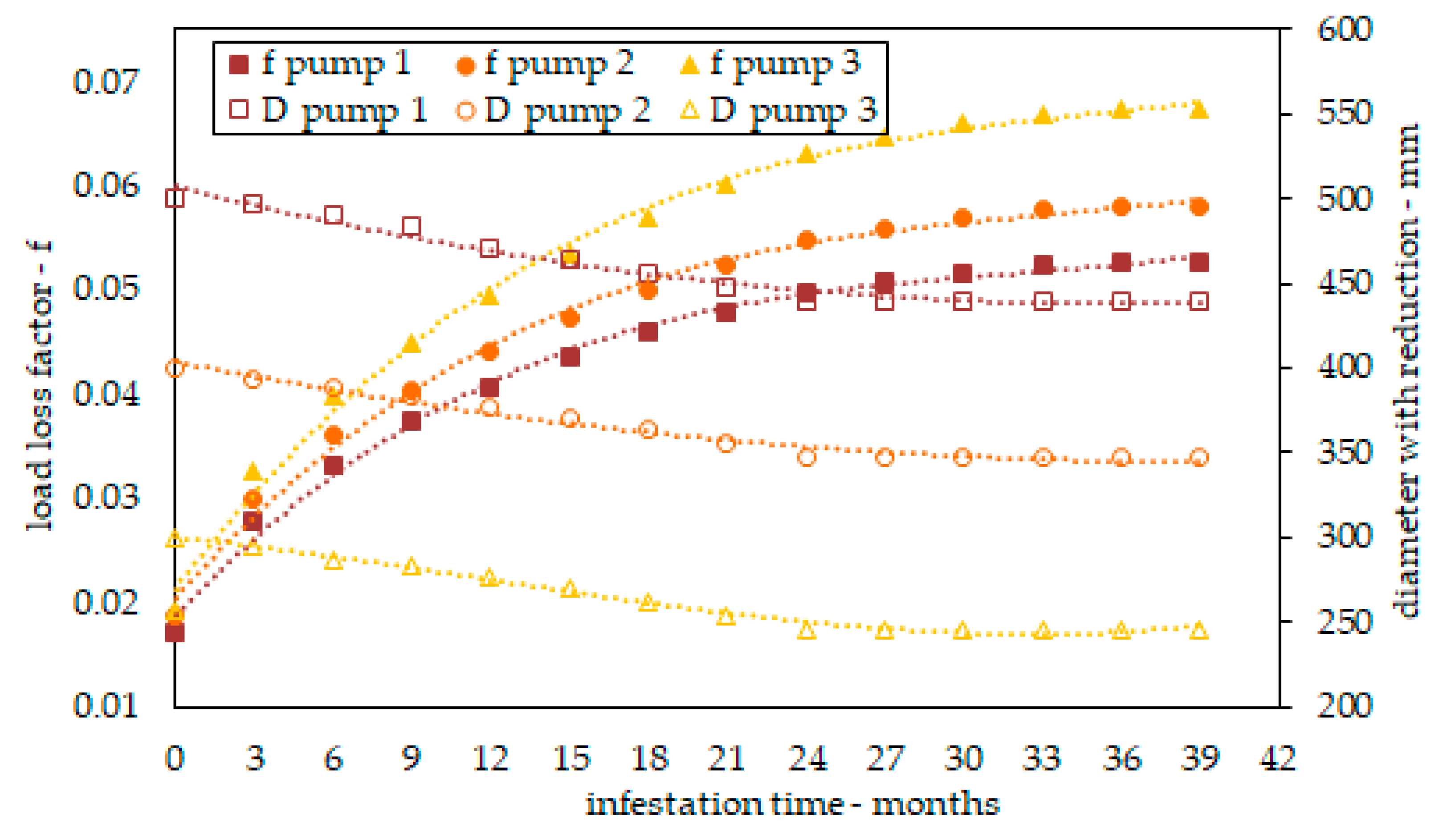 Energies 16 01858 g006 Energies 16 01858 g006