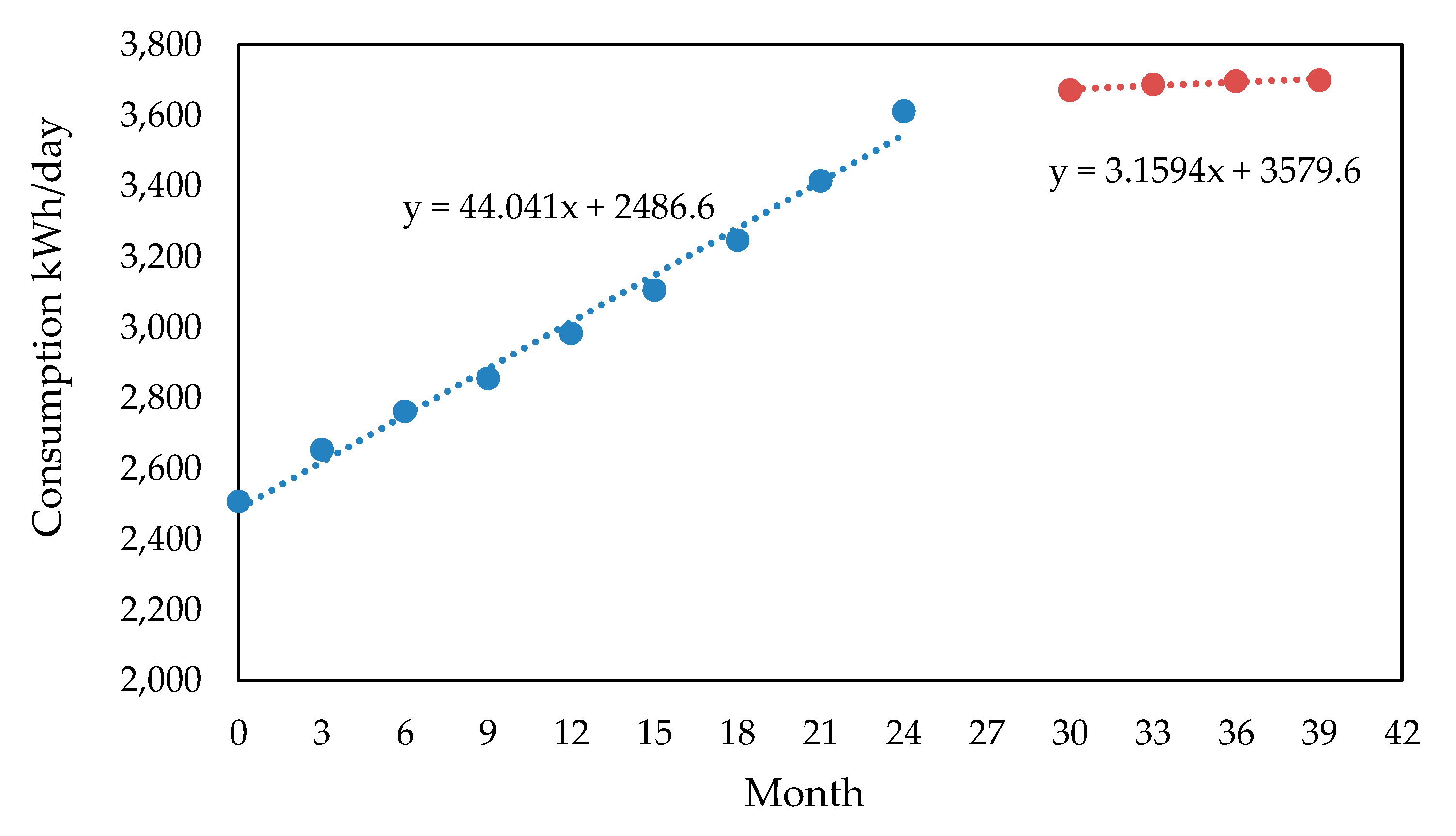Energies 16 01858 g008 Energies 16 01858 g008