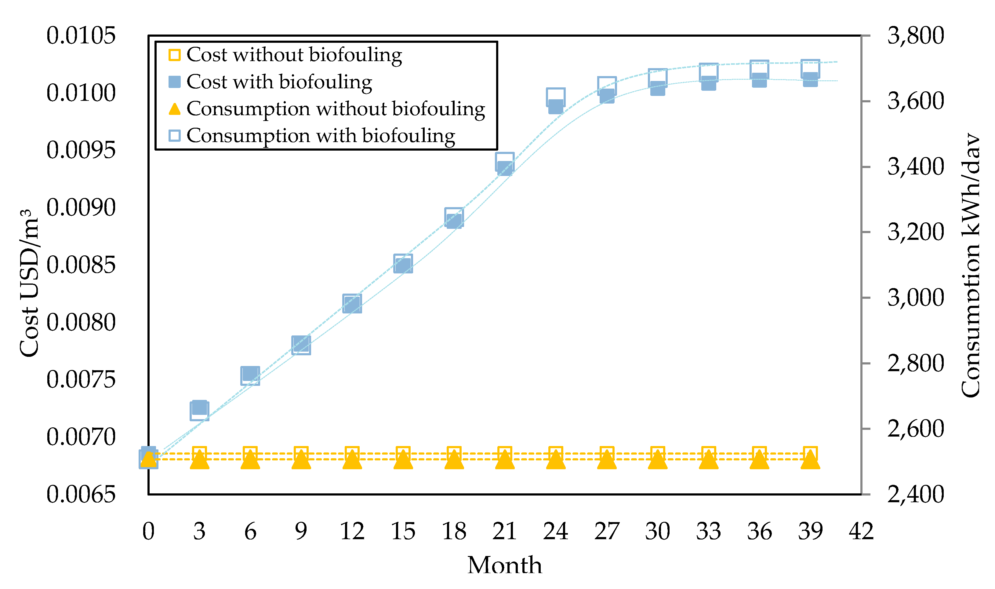 Energies 16 01858 g009 Energies 16 01858 g009