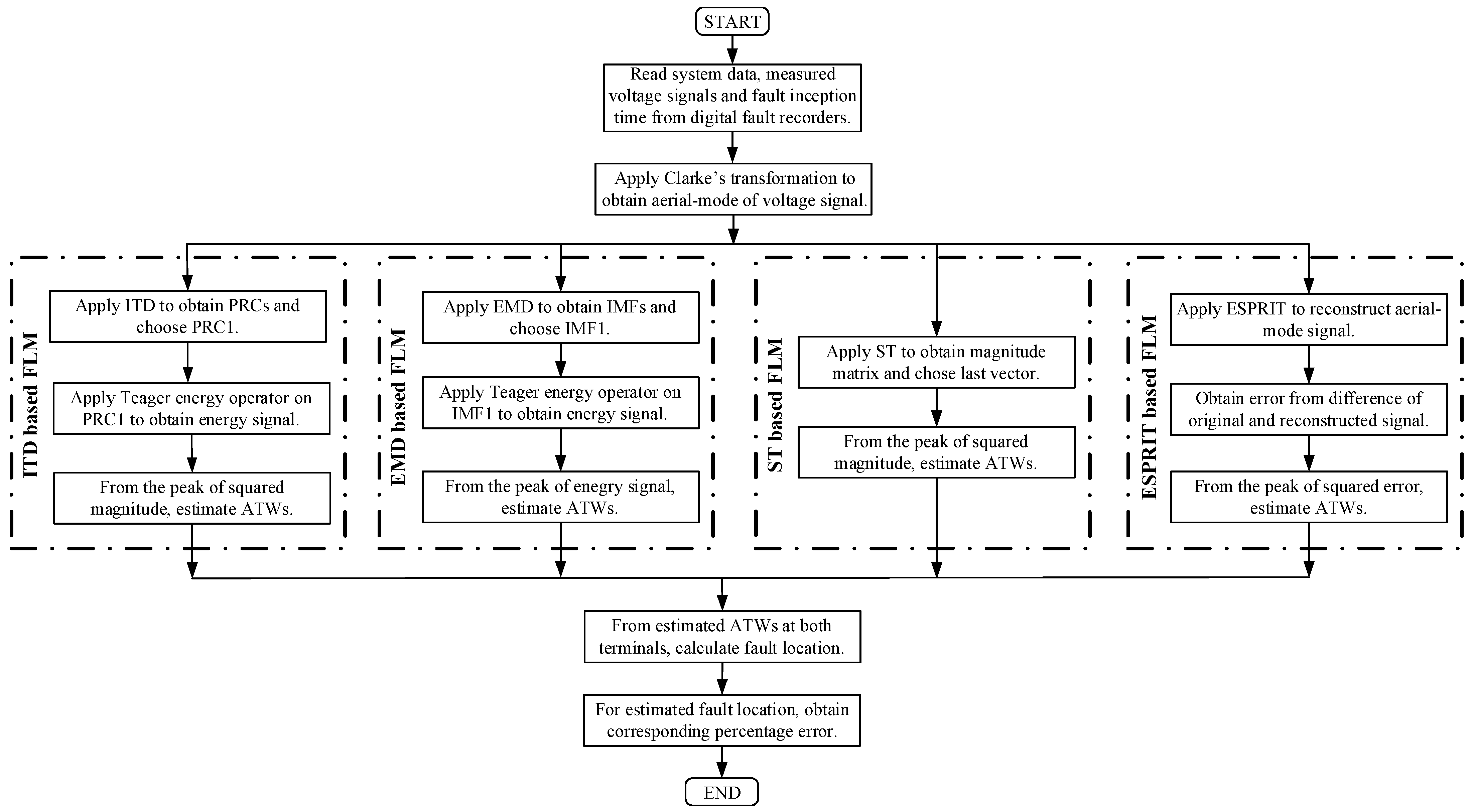 Energies 16 01871 g003