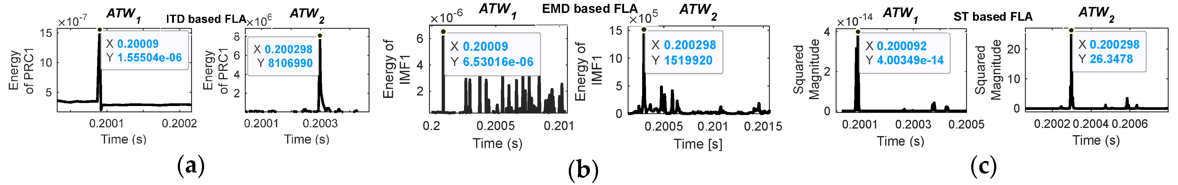 Energies 16 01871 g011a