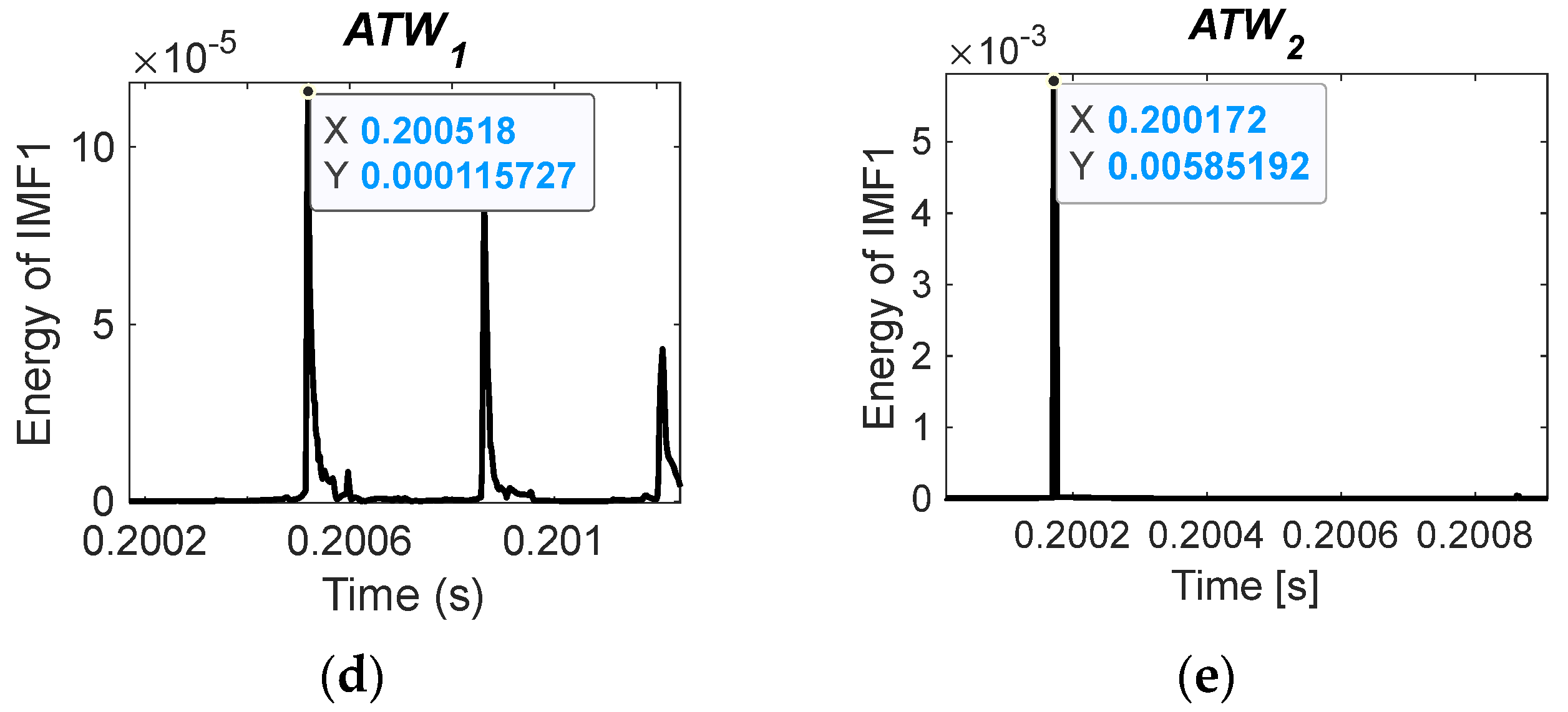 Energies 16 01871 g013b
