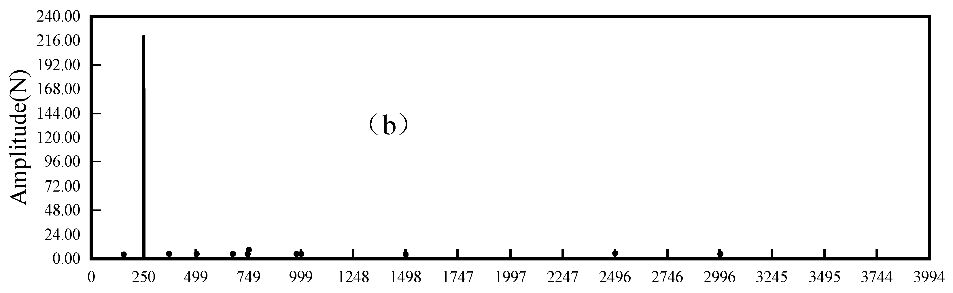 Energies 16 01873 g005b