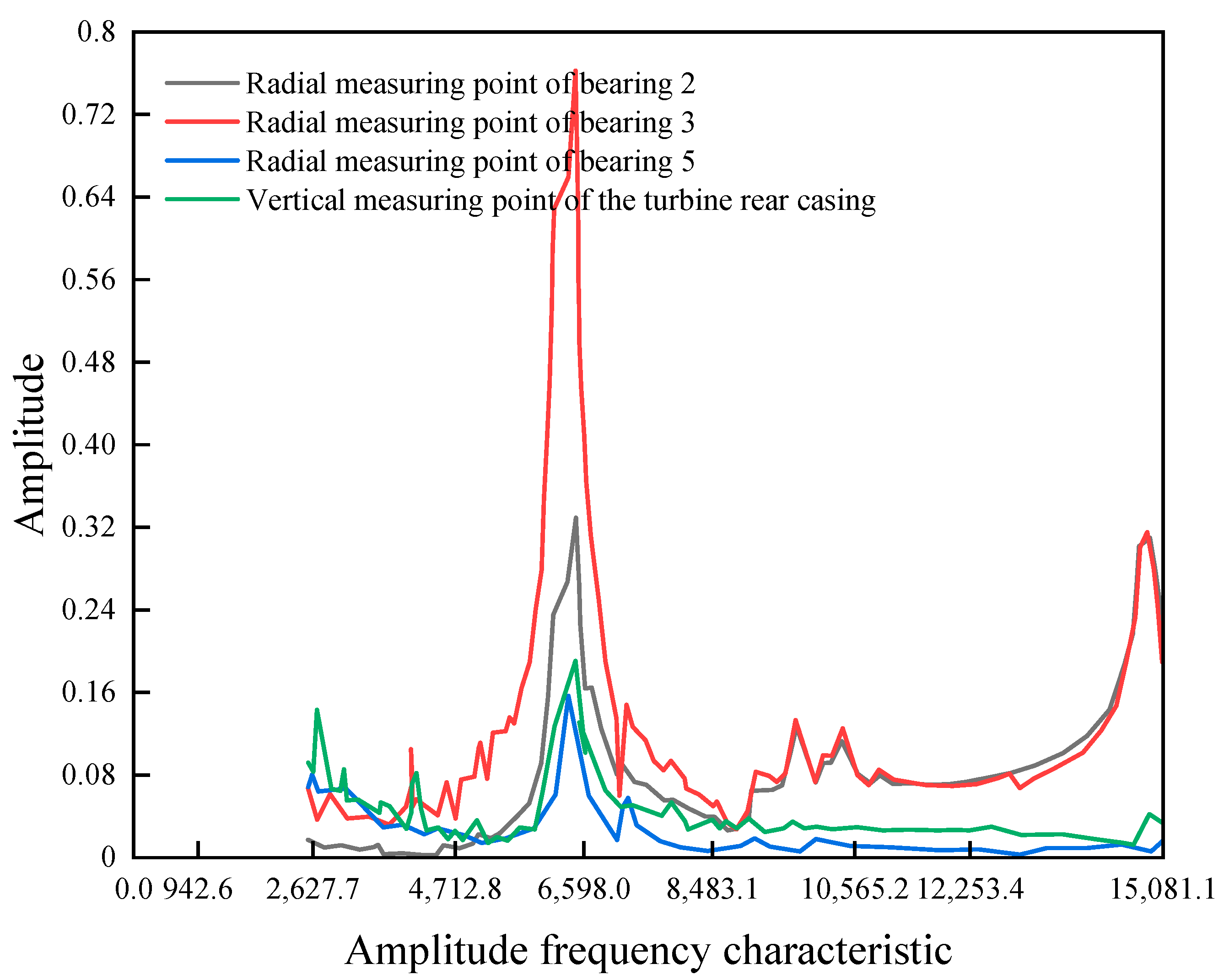 Energies 16 01873 g007