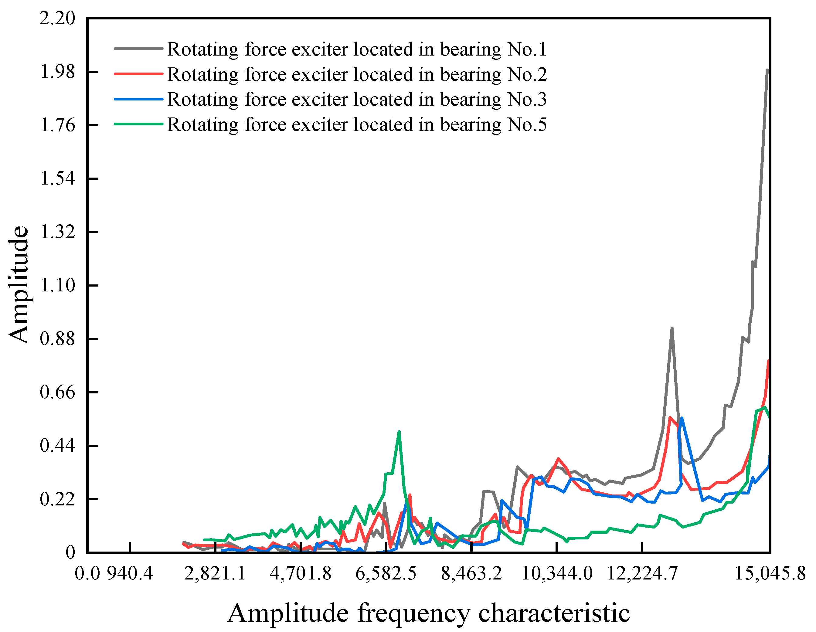 Energies 16 01873 g010