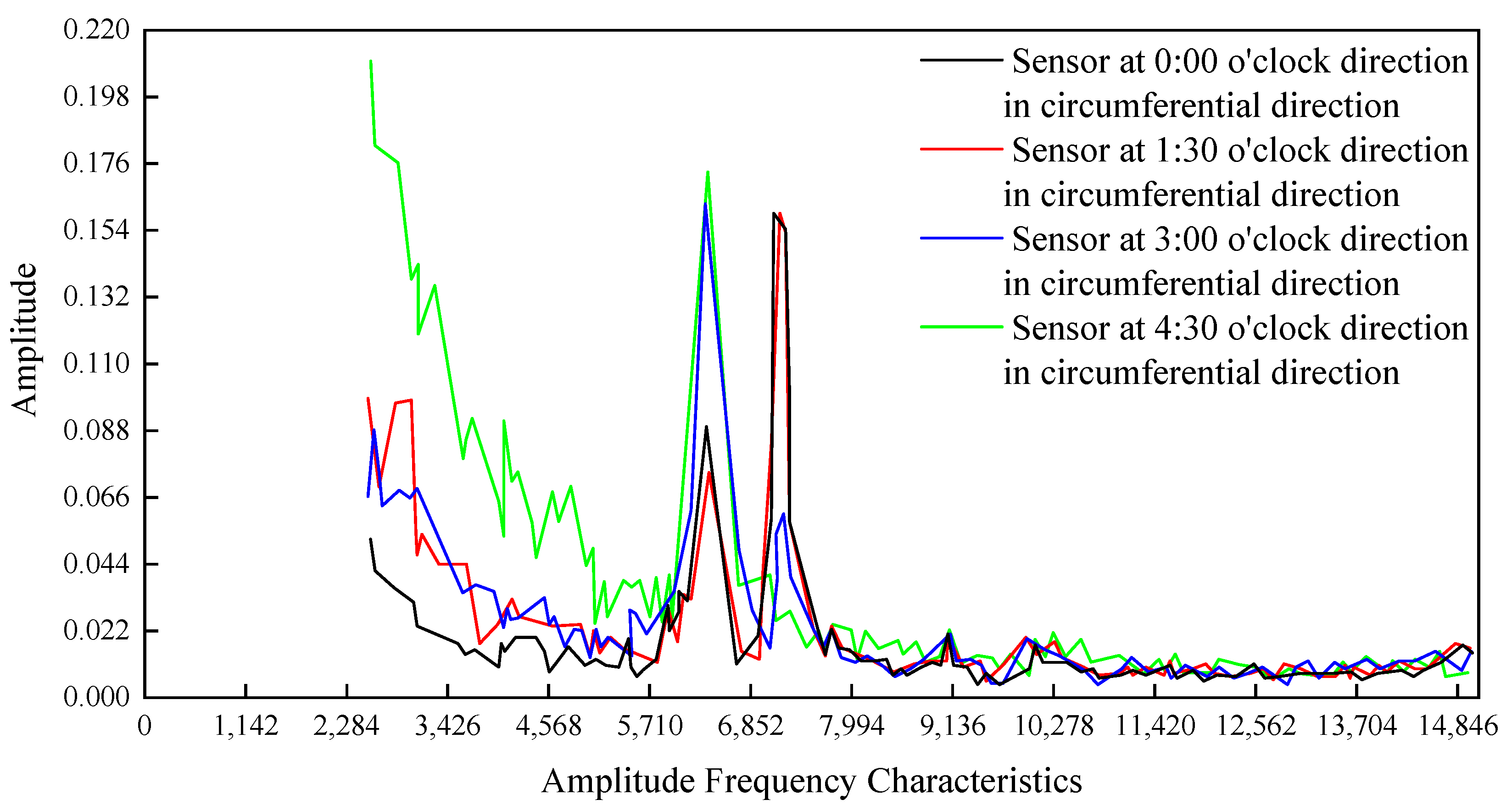 Energies 16 01873 g012