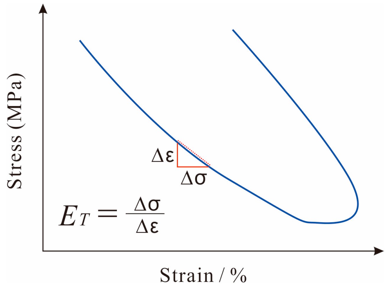 Energies 16 01889 g008