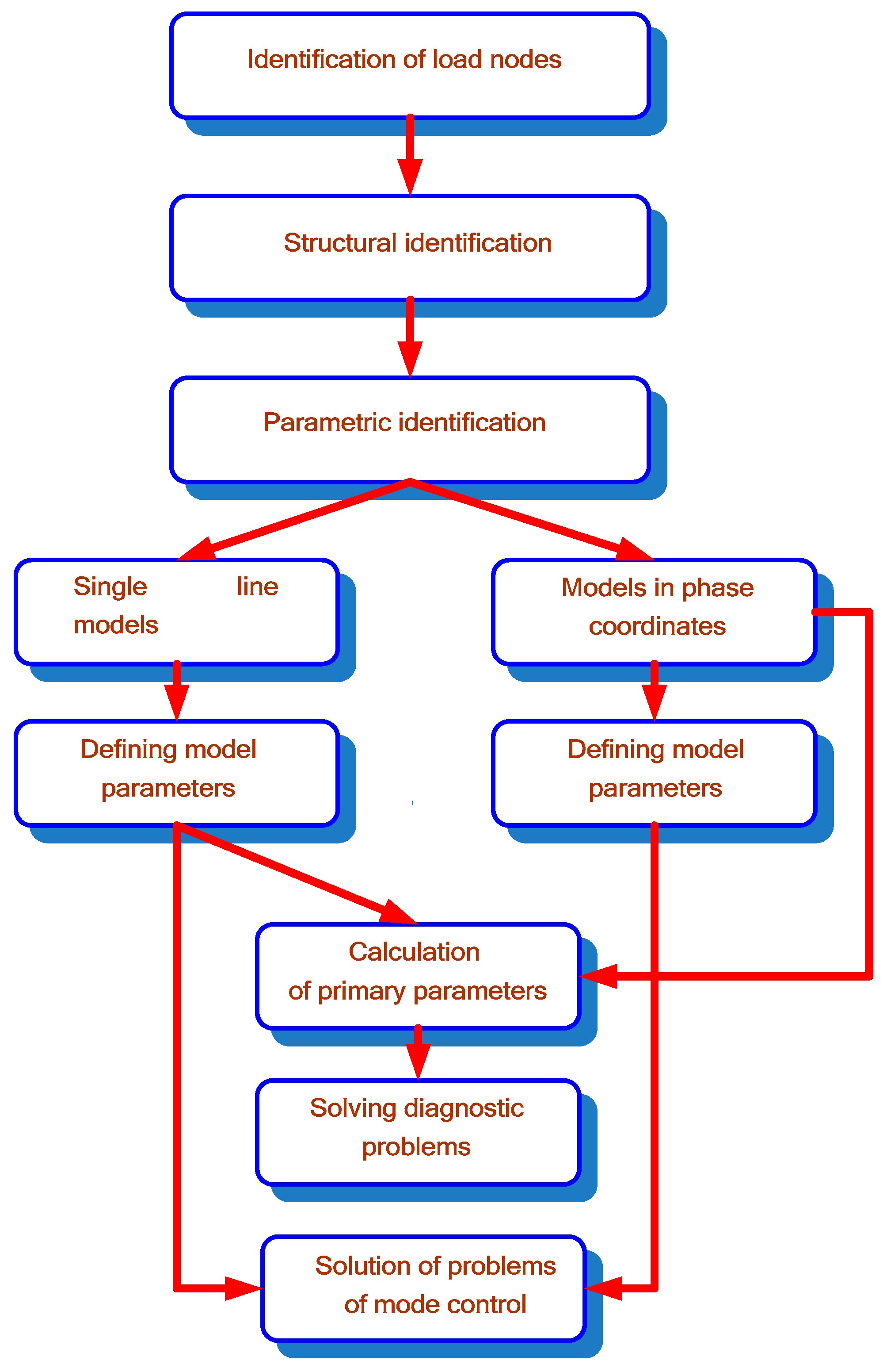 Energies 16 01893 g005