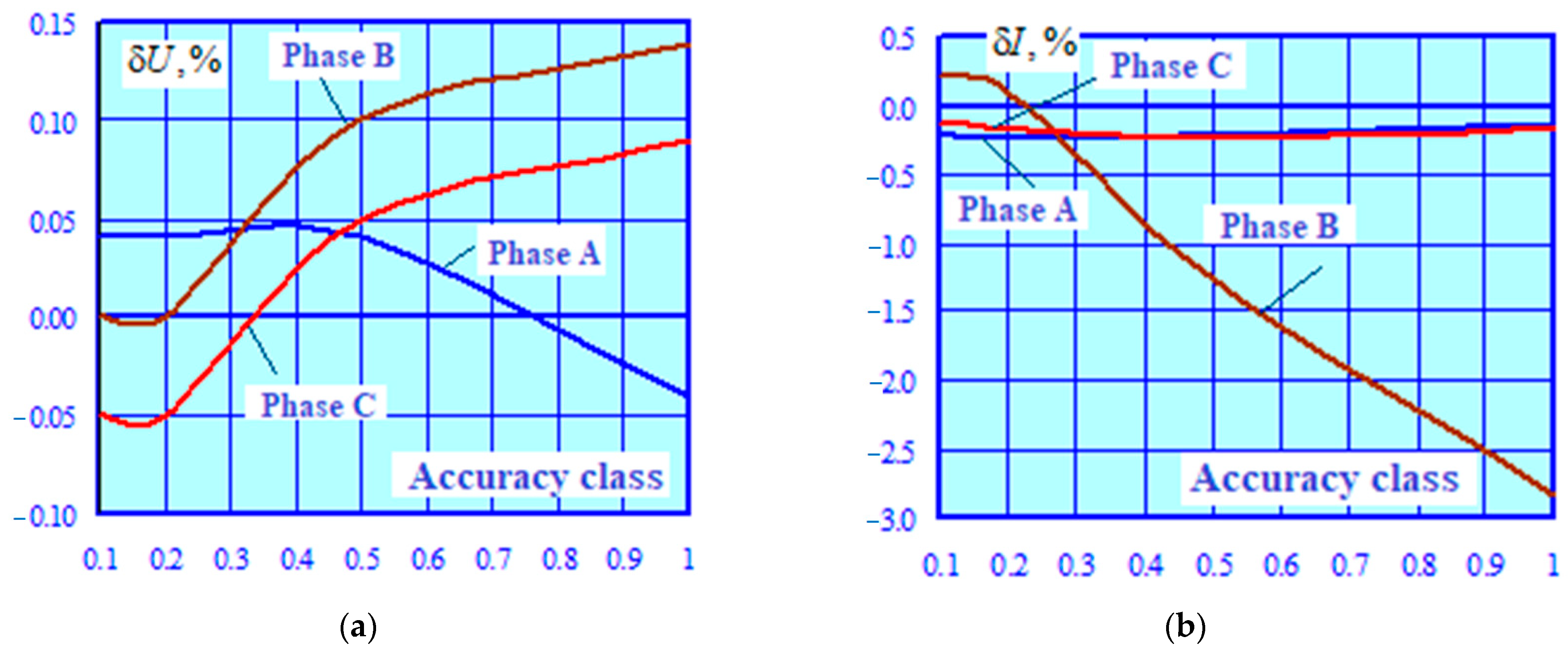 Energies 16 01893 g009