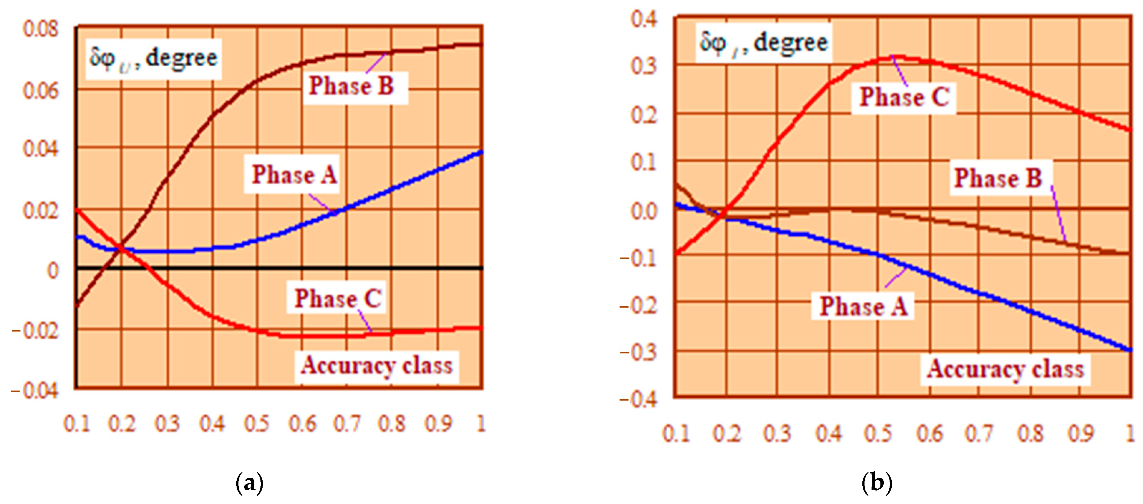 Energies 16 01893 g010