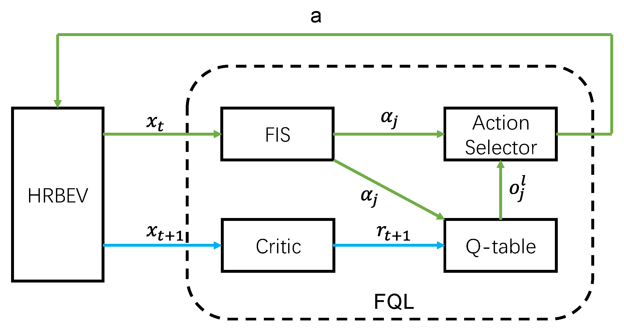 Energies 16 01895 g003 Energies 16 01895 g003