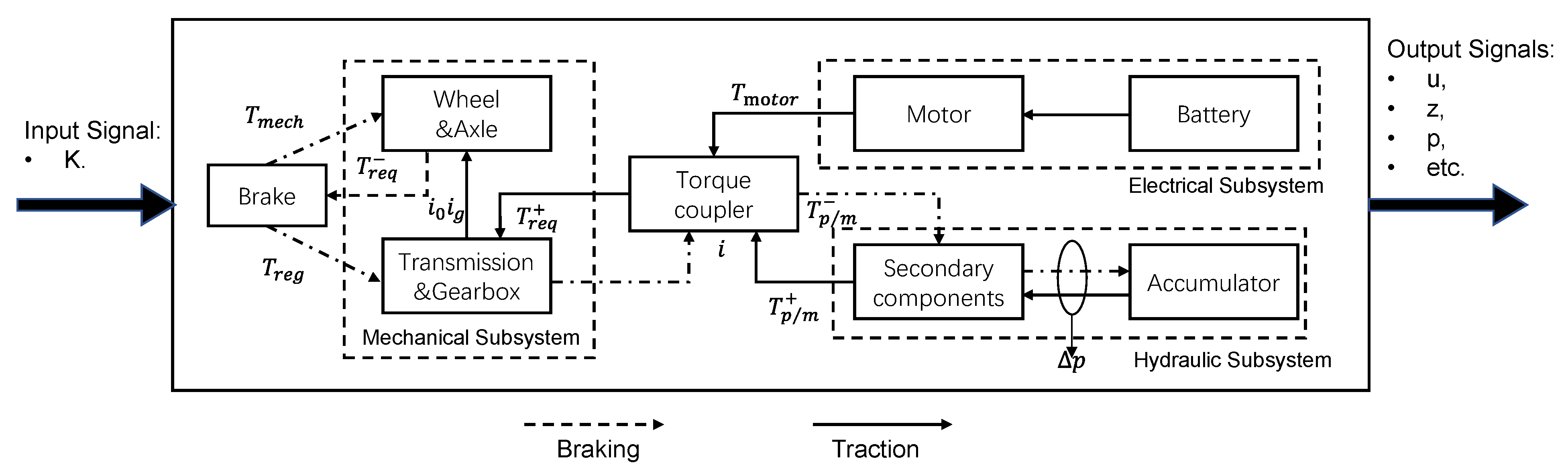 Energies 16 01895 g008 Energies 16 01895 g008
