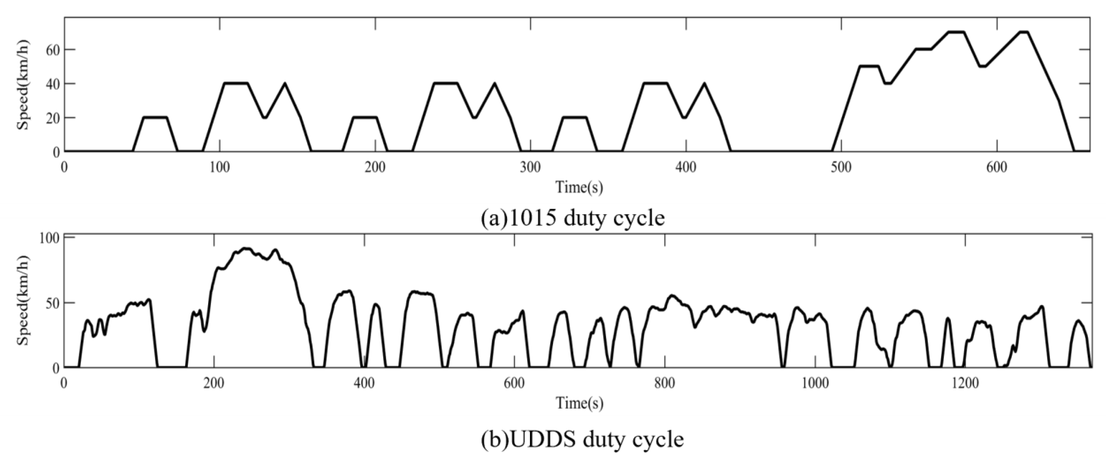 Energies 16 01895 g010 Energies 16 01895 g010