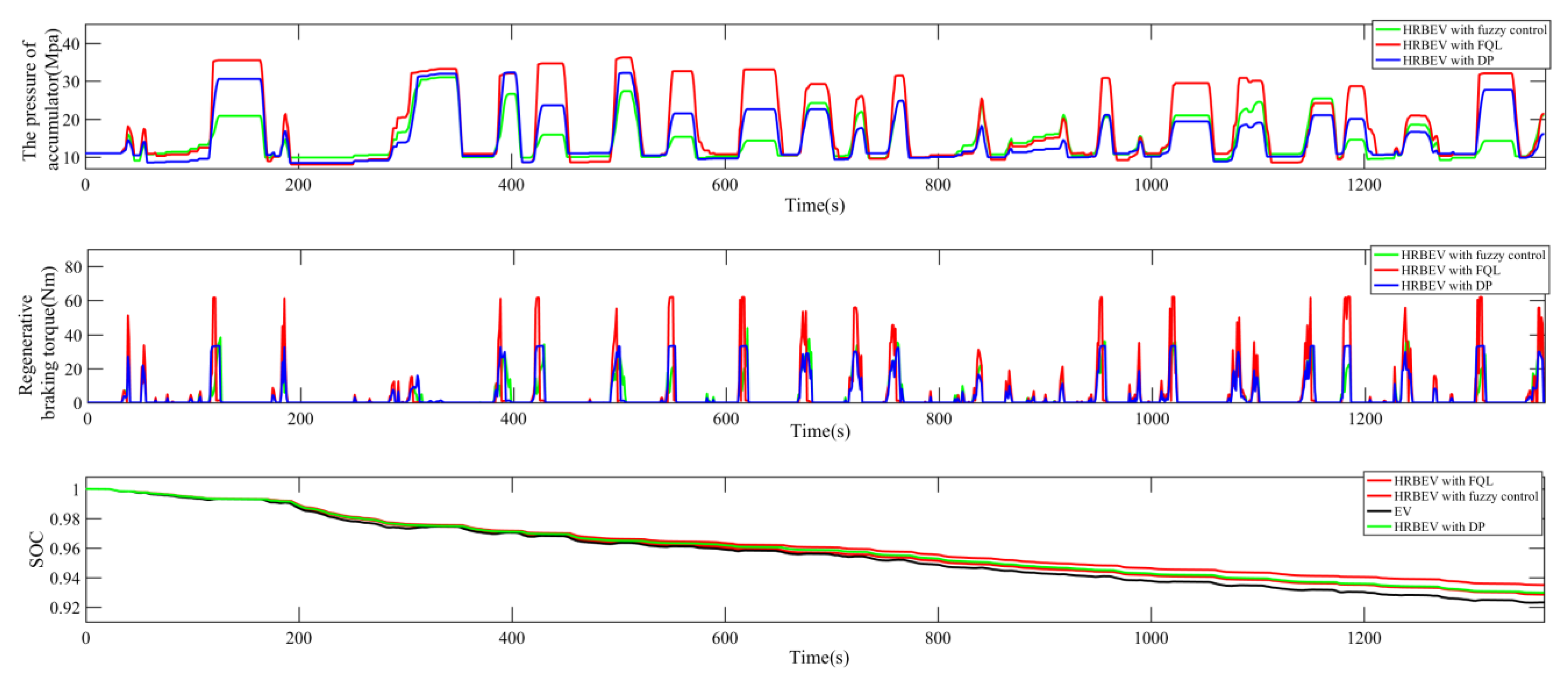Energies 16 01895 g012 Energies 16 01895 g012