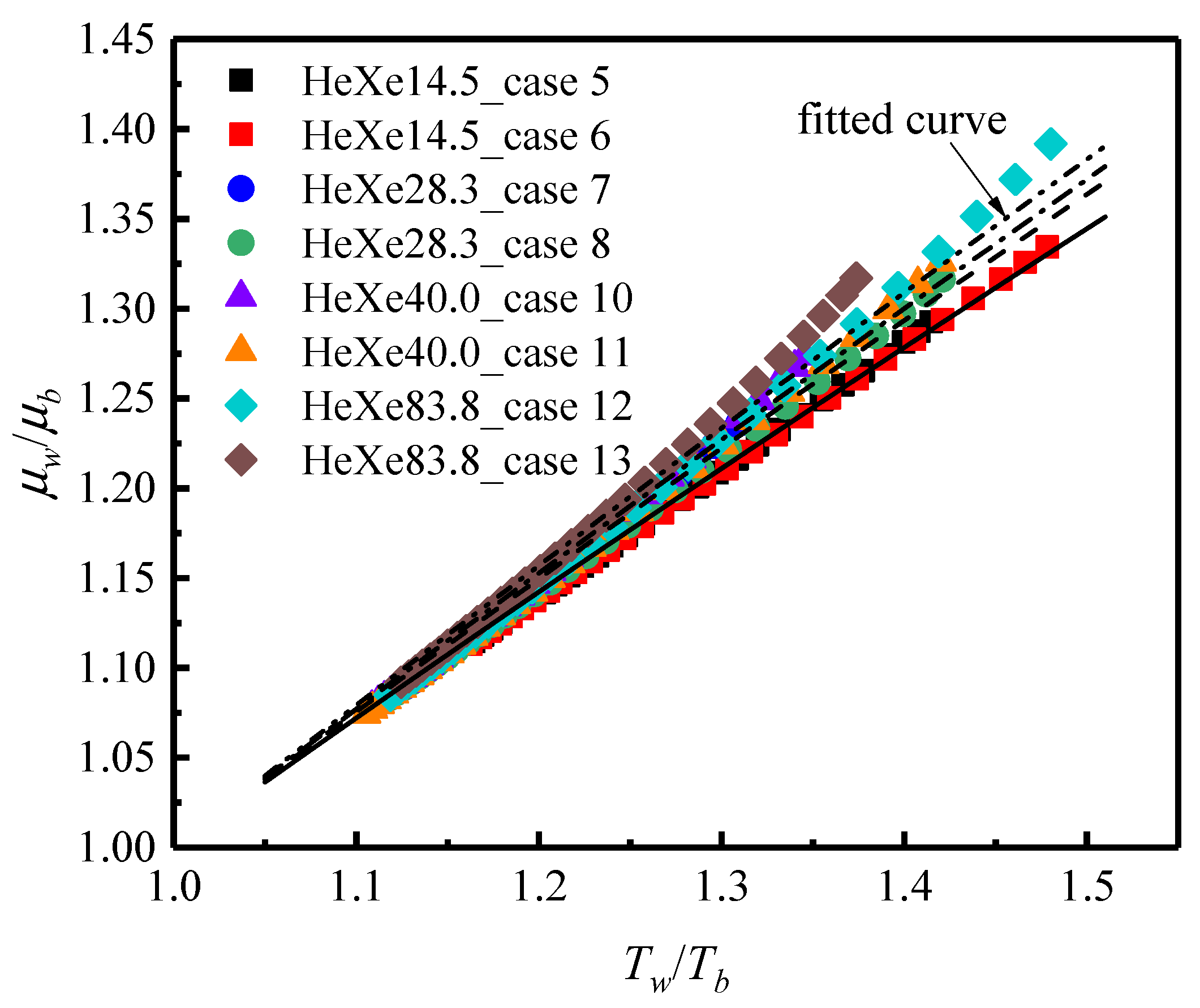Energies 16 01899 g012