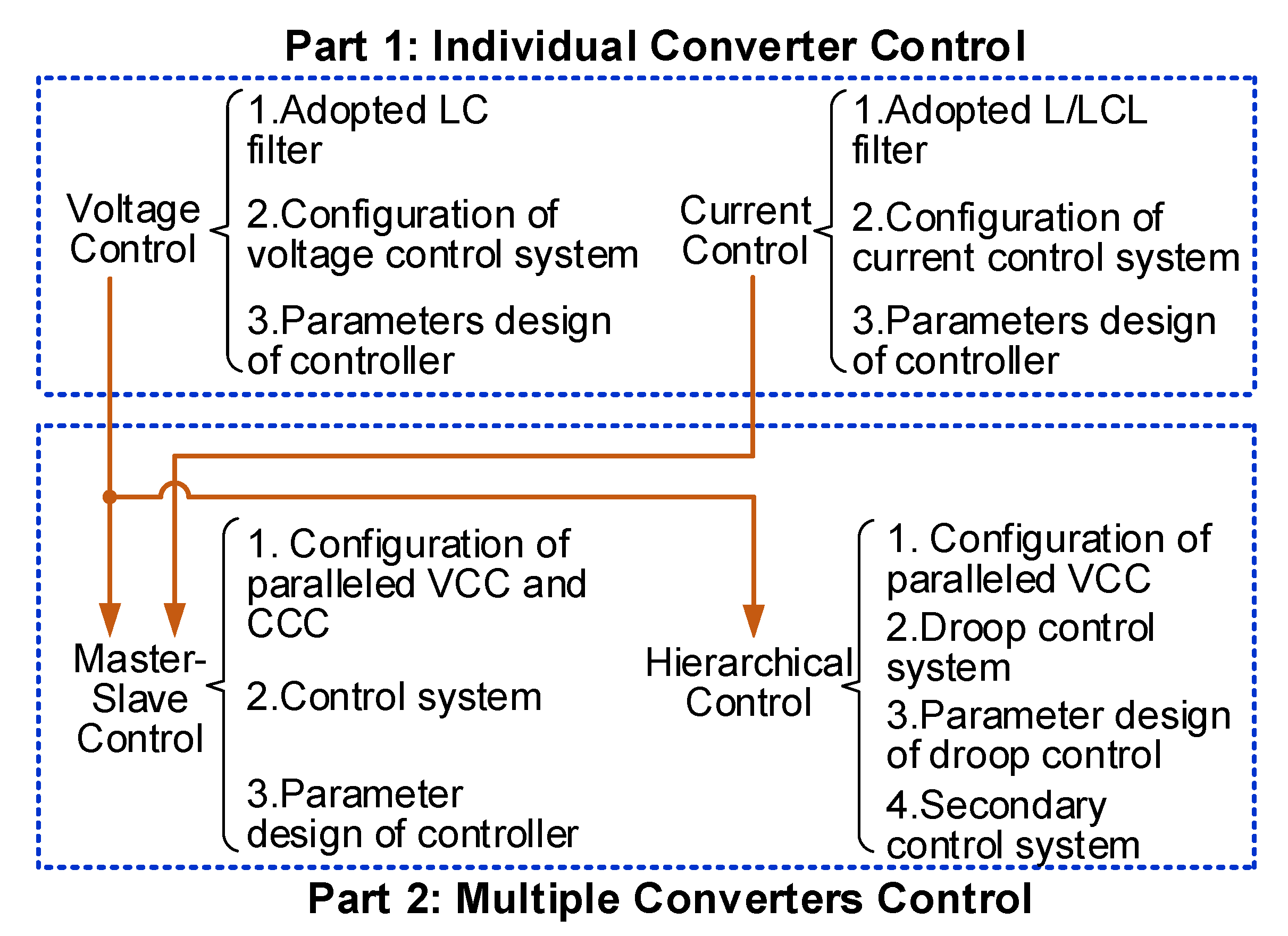 Energies 16 01905 g001