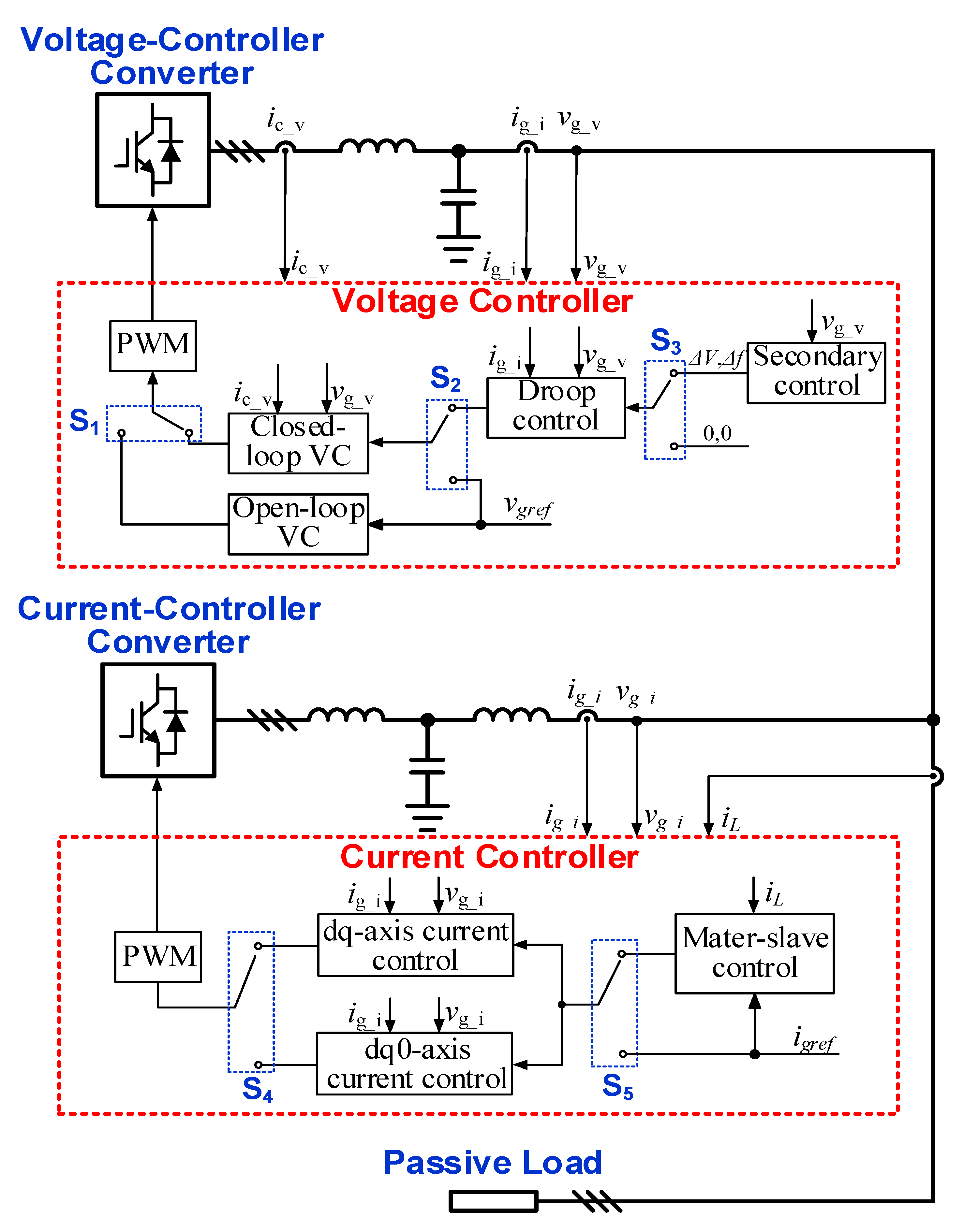 Energies 16 01905 g003