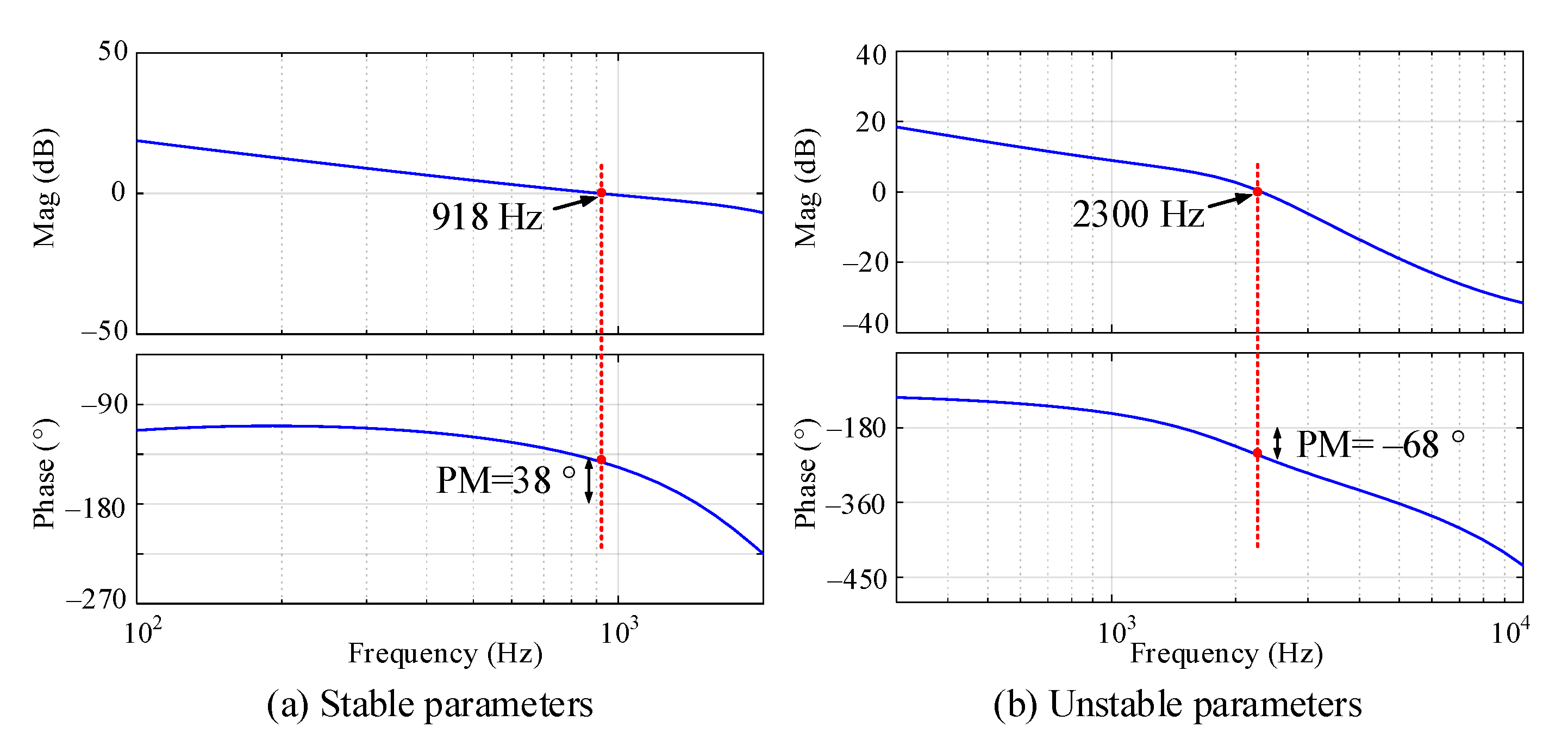 Energies 16 01905 g007