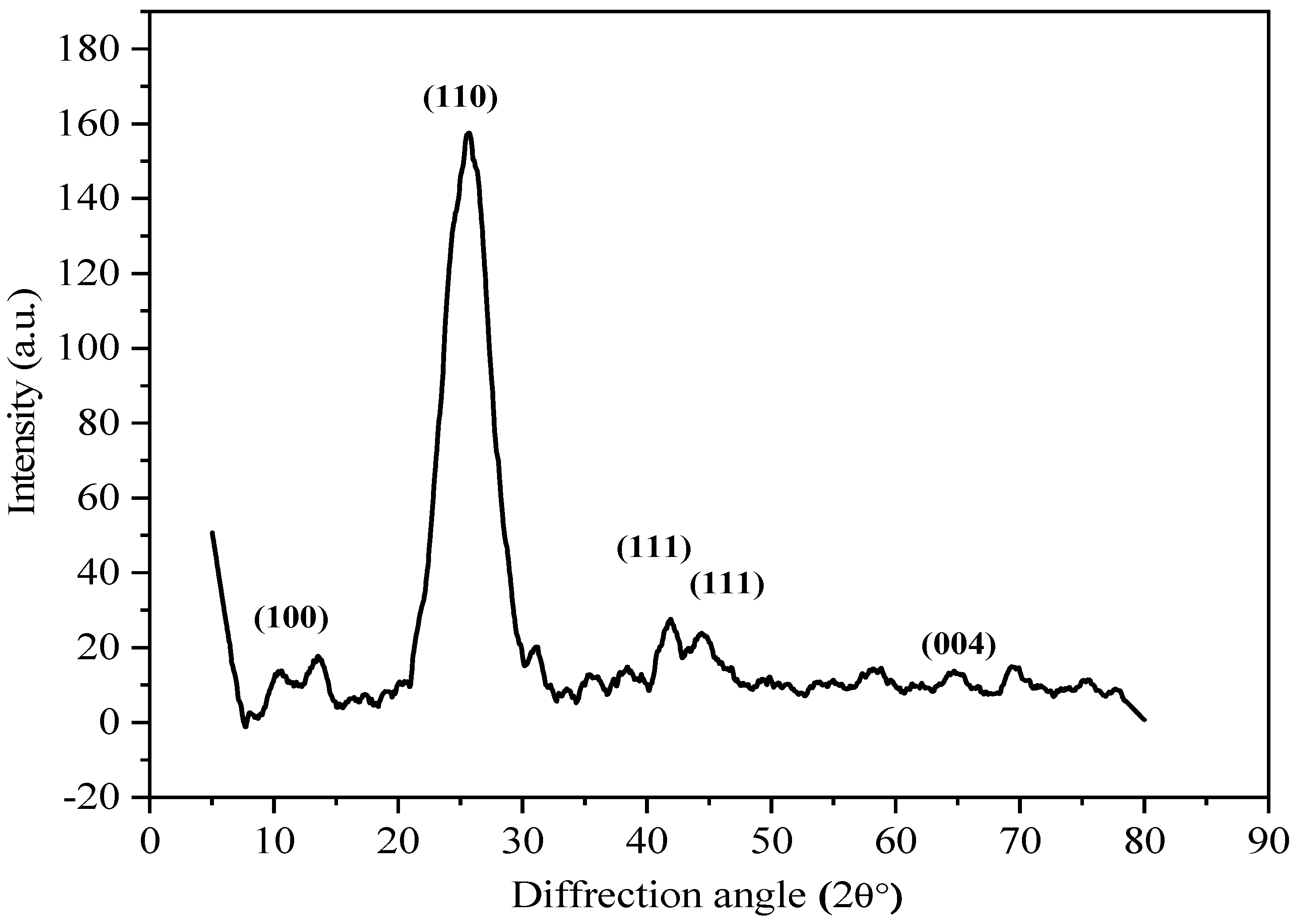 Energies 16 01908 g001