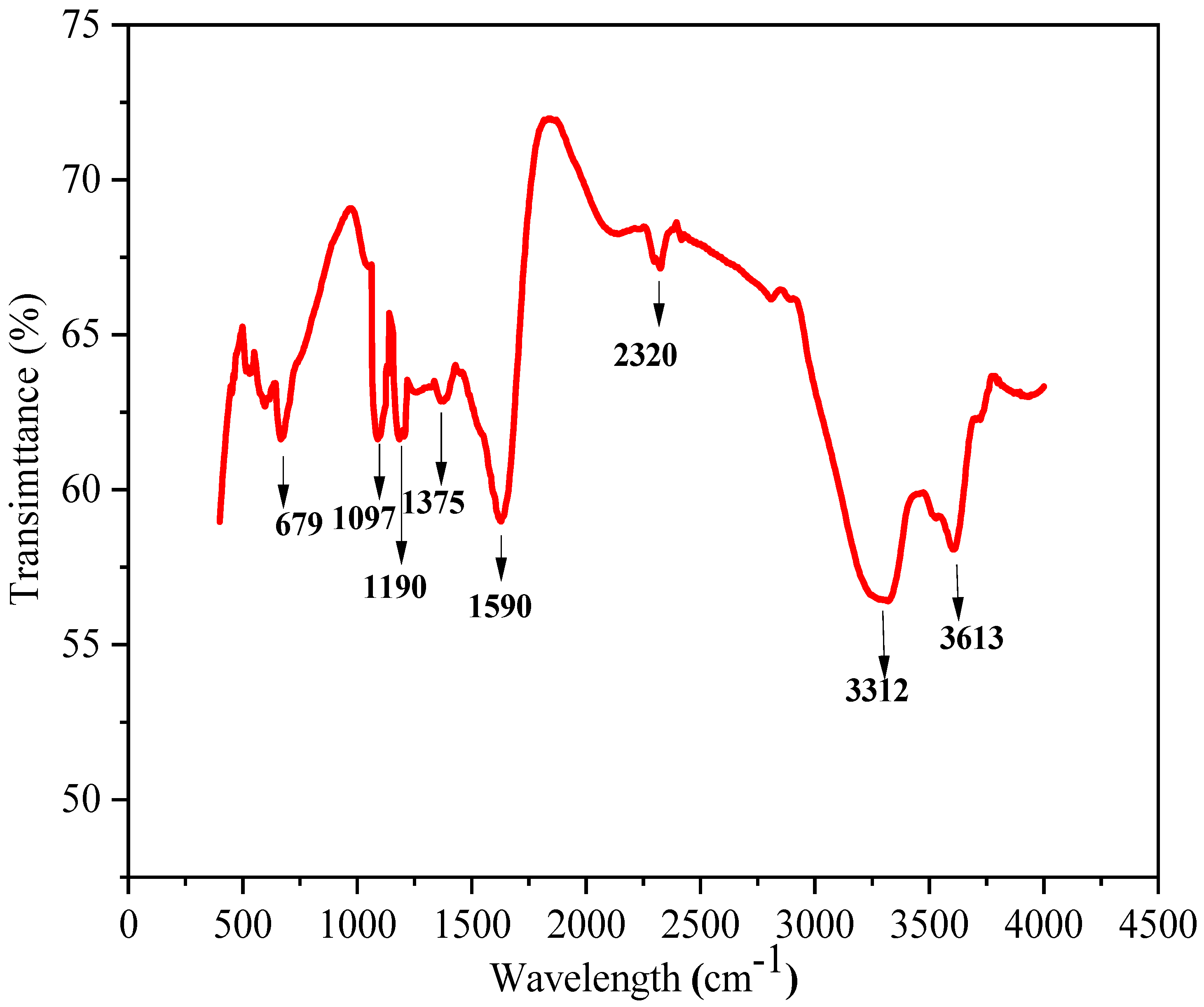 Energies 16 01908 g004