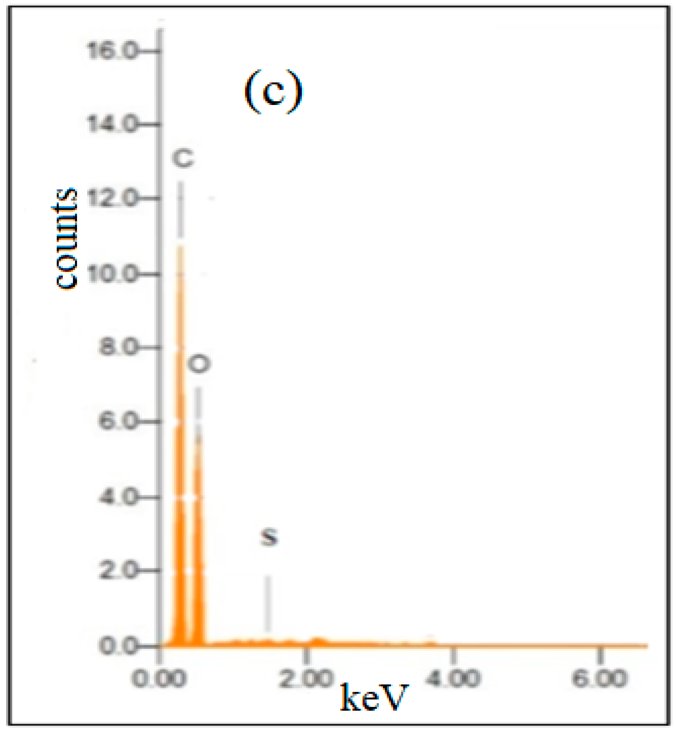 Energies 16 01908 g006b