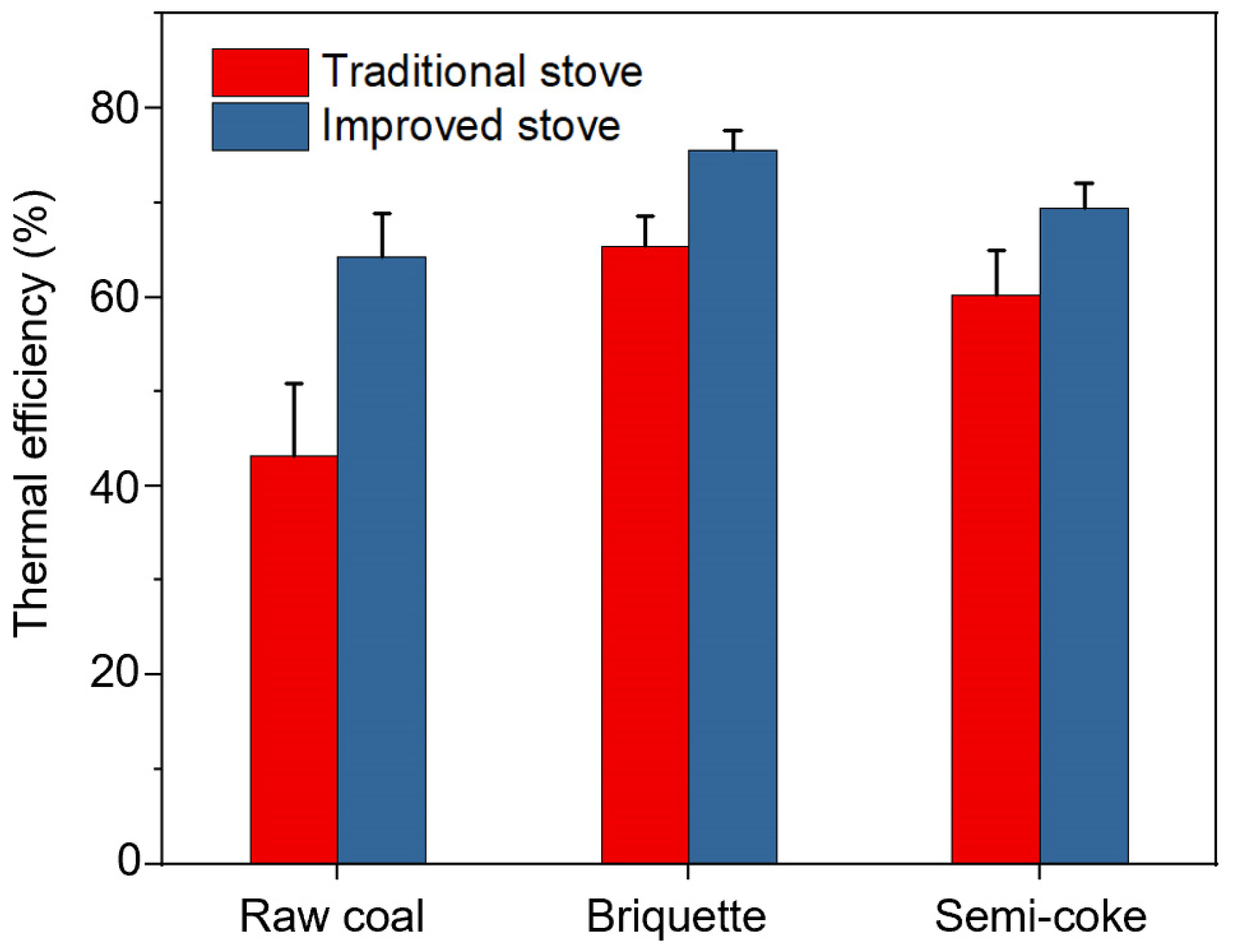 Energies 16 01910 g003