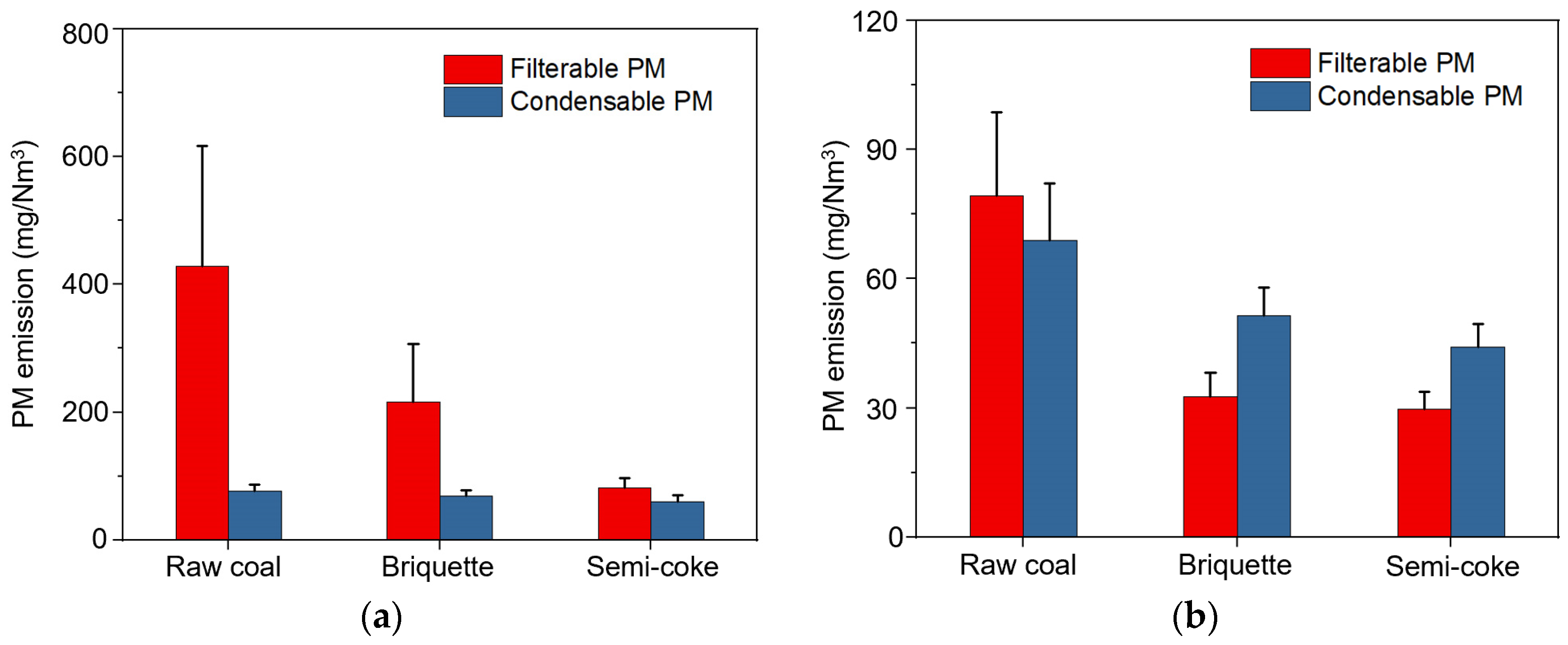 Energies 16 01910 g007