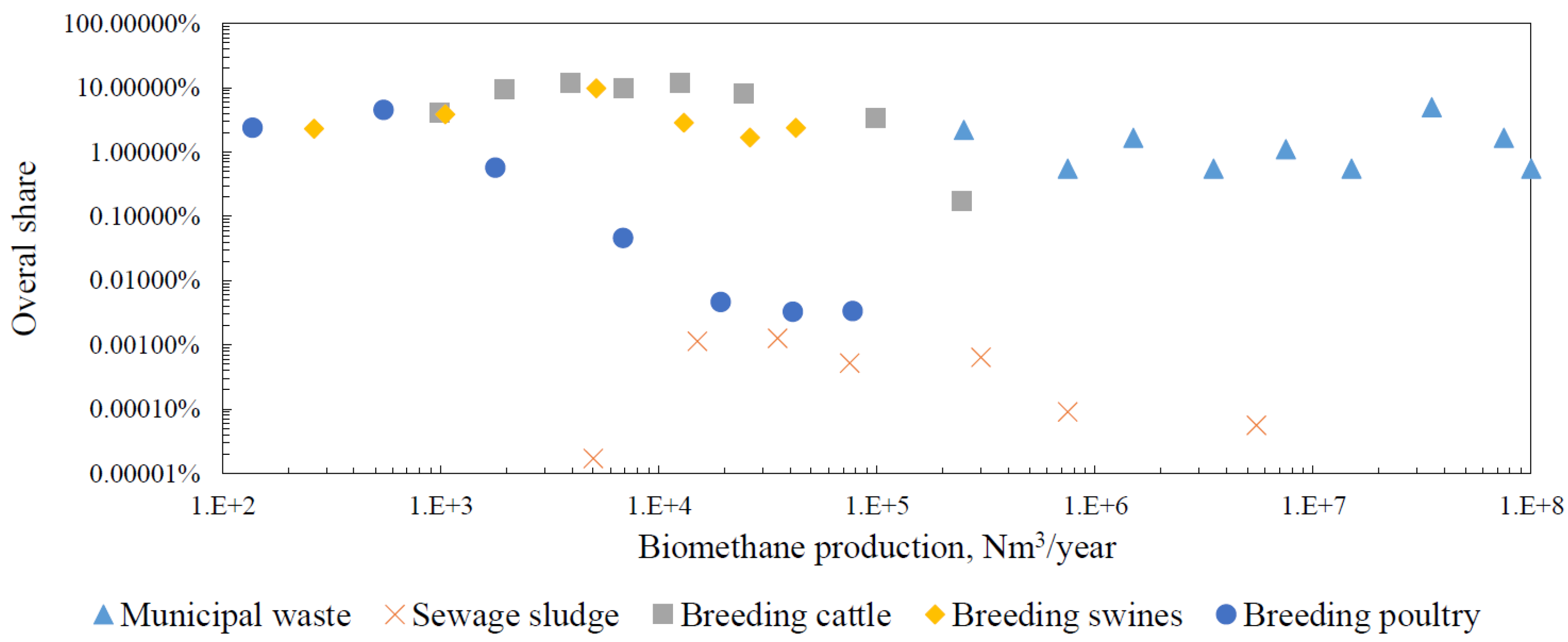 Energies 16 01911 g002